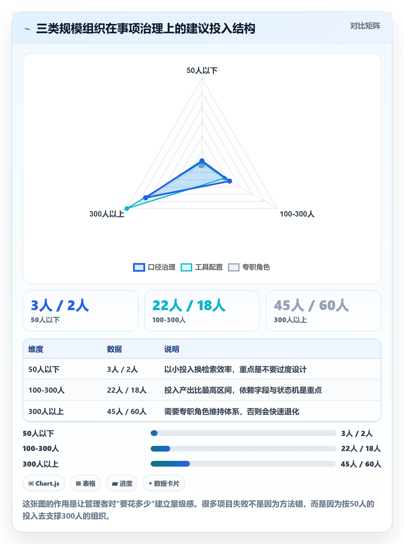 事项管理指南:企业管理者如何做好任务管理,数据分析全流程