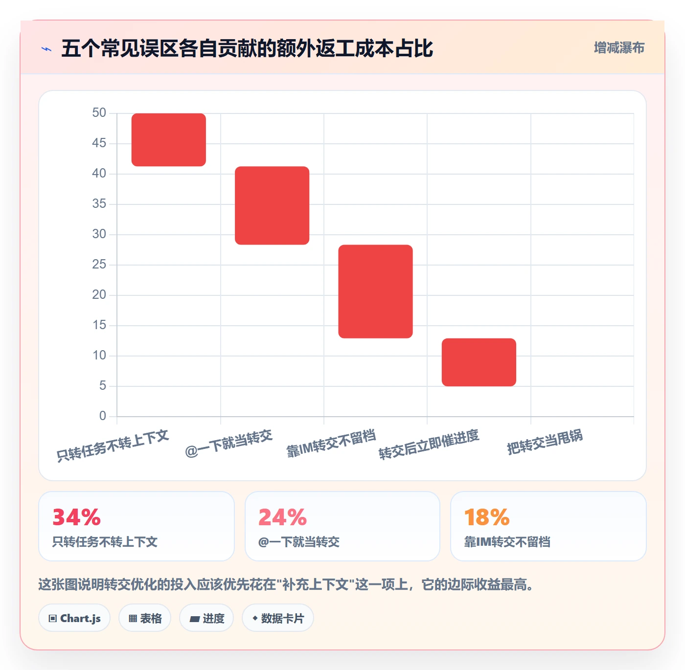 转交实操方法:项目成员提升任务分派效率的流程优化方法与模板