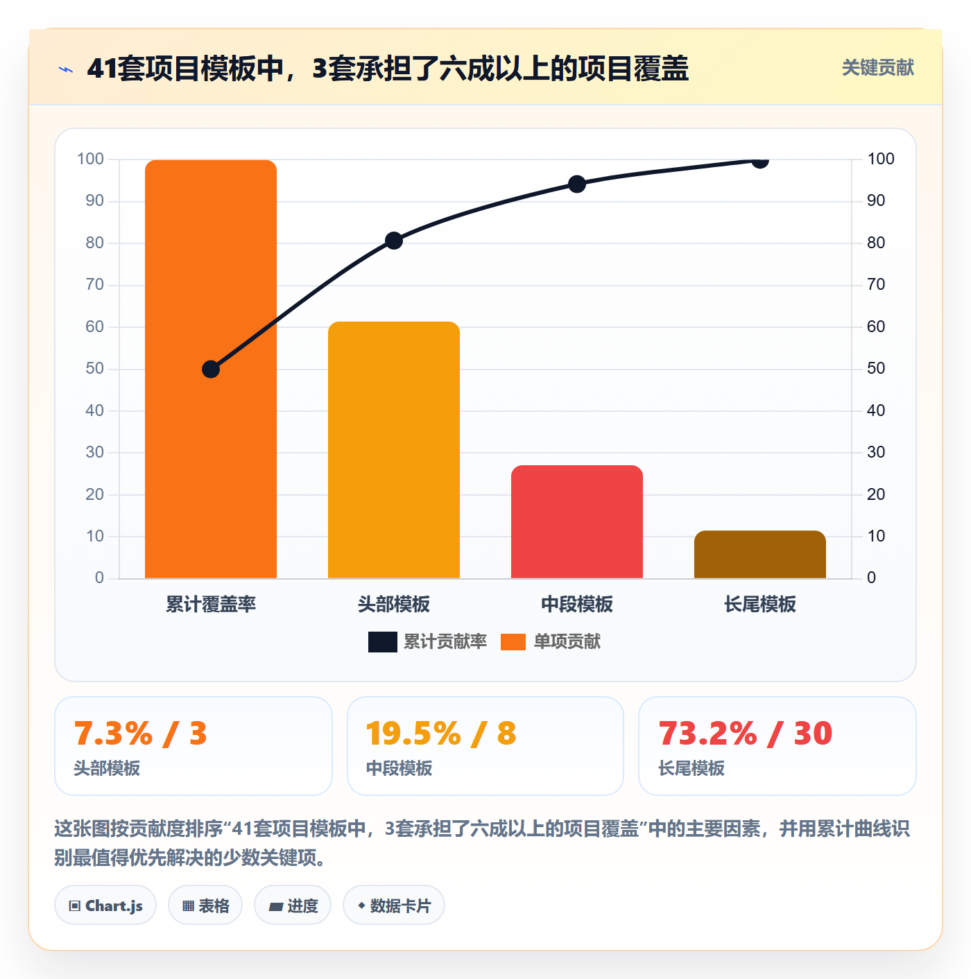 模板复用落地方案：跨部门团队开展项目模板的入门指南案例解析