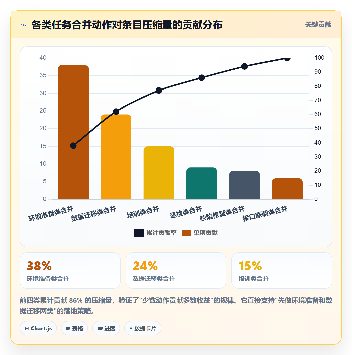 任务合并最佳实践：实施团队任务管理最佳实践，常见问题
