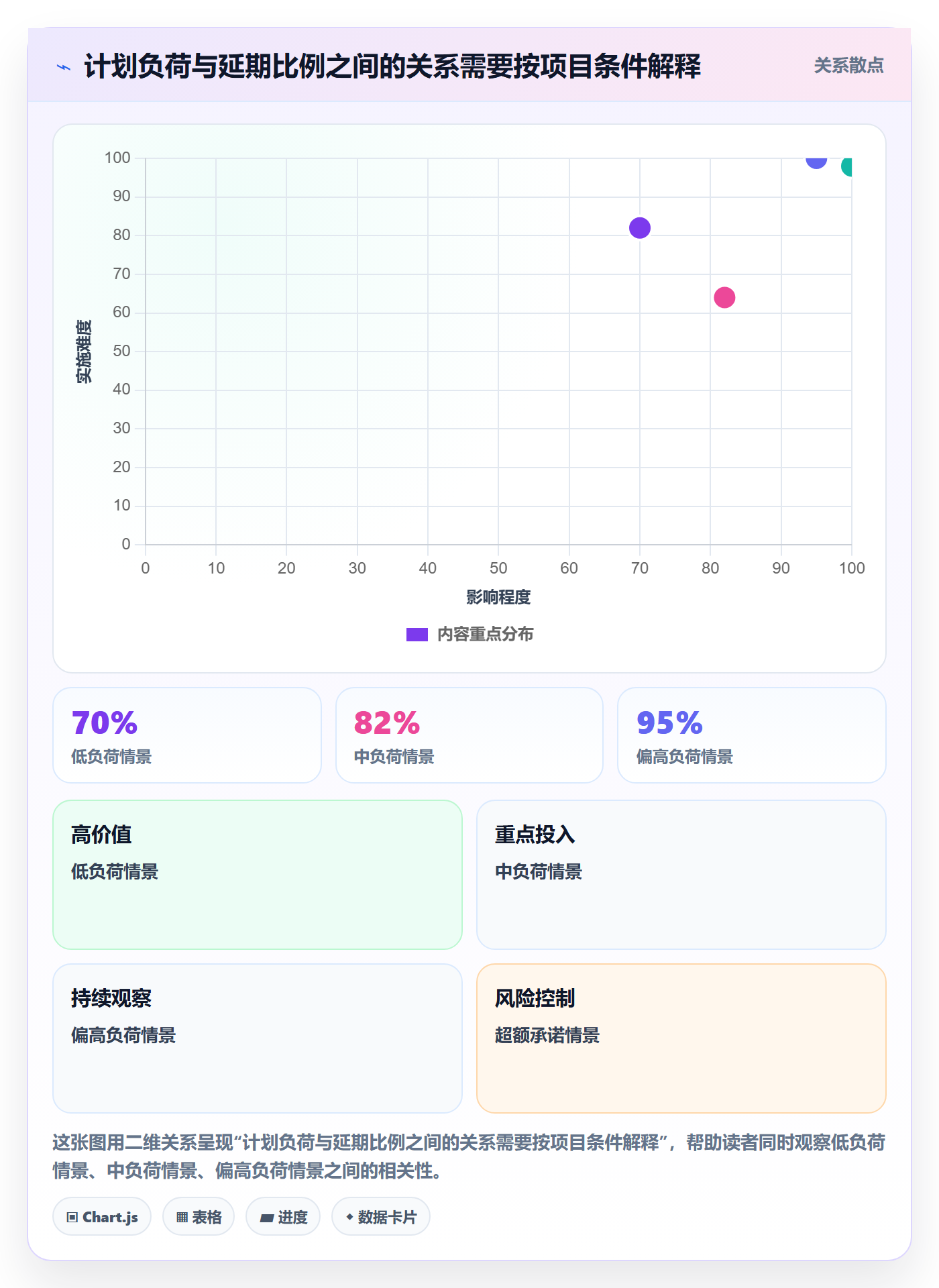工时流程与规范:企业管理者工时管理实操方法关键指标