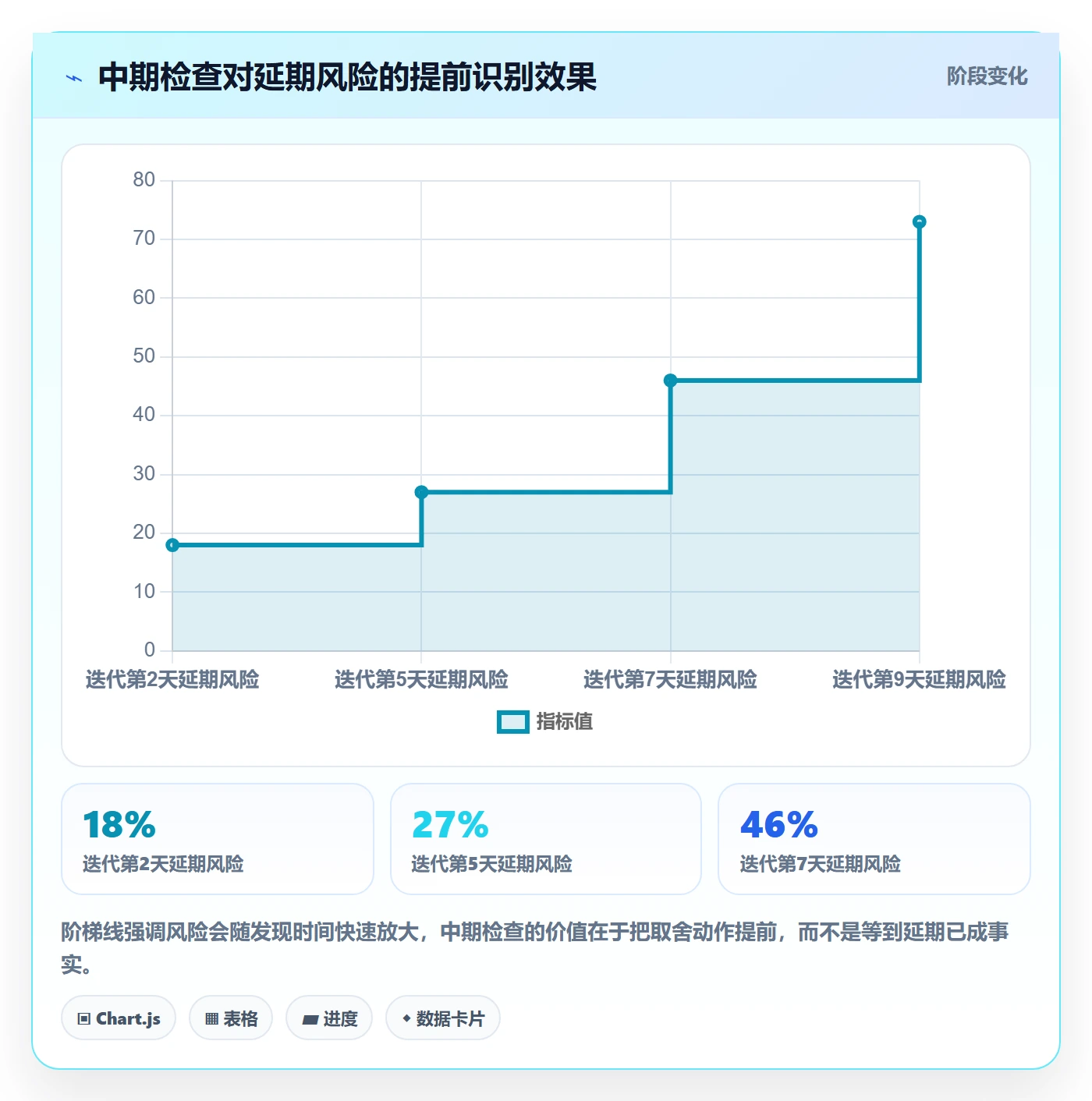 迭代管理迭代计划全流程：产品经理落地方案与一文讲清