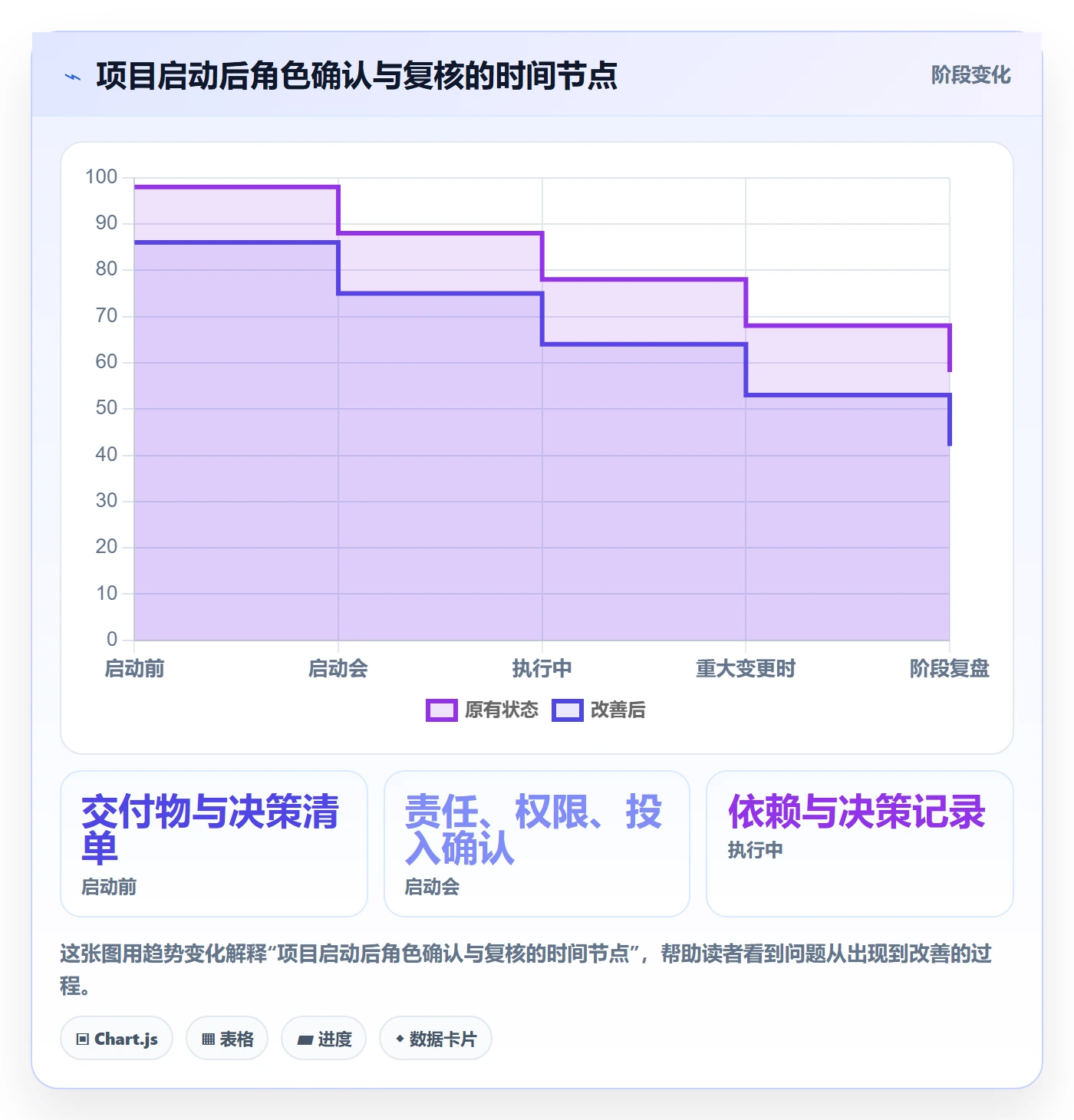 资源管理如何做好角色?项目经理入门指南与操作步骤