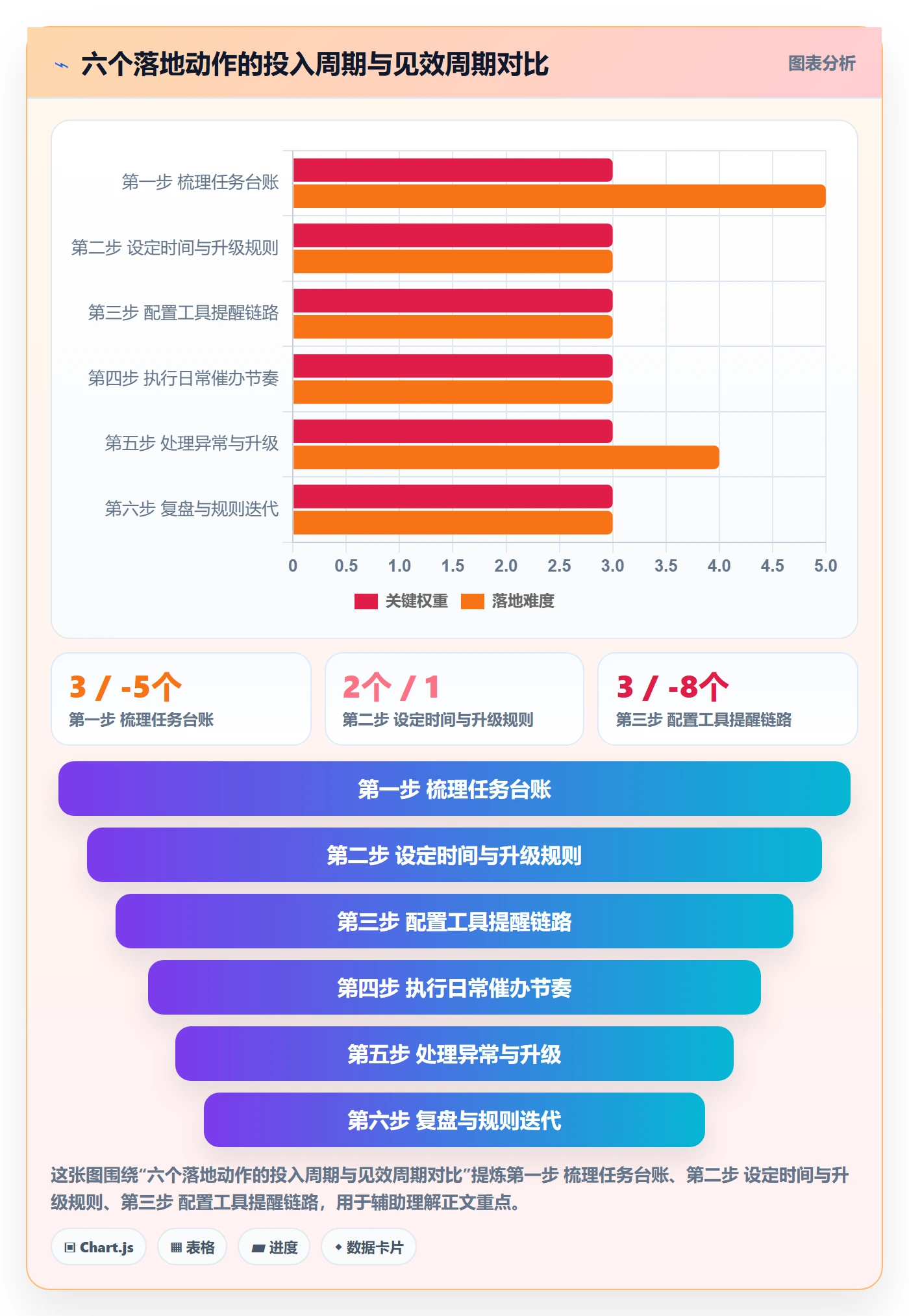 任务提醒如何做好催办?PMO落地方案与操作步骤