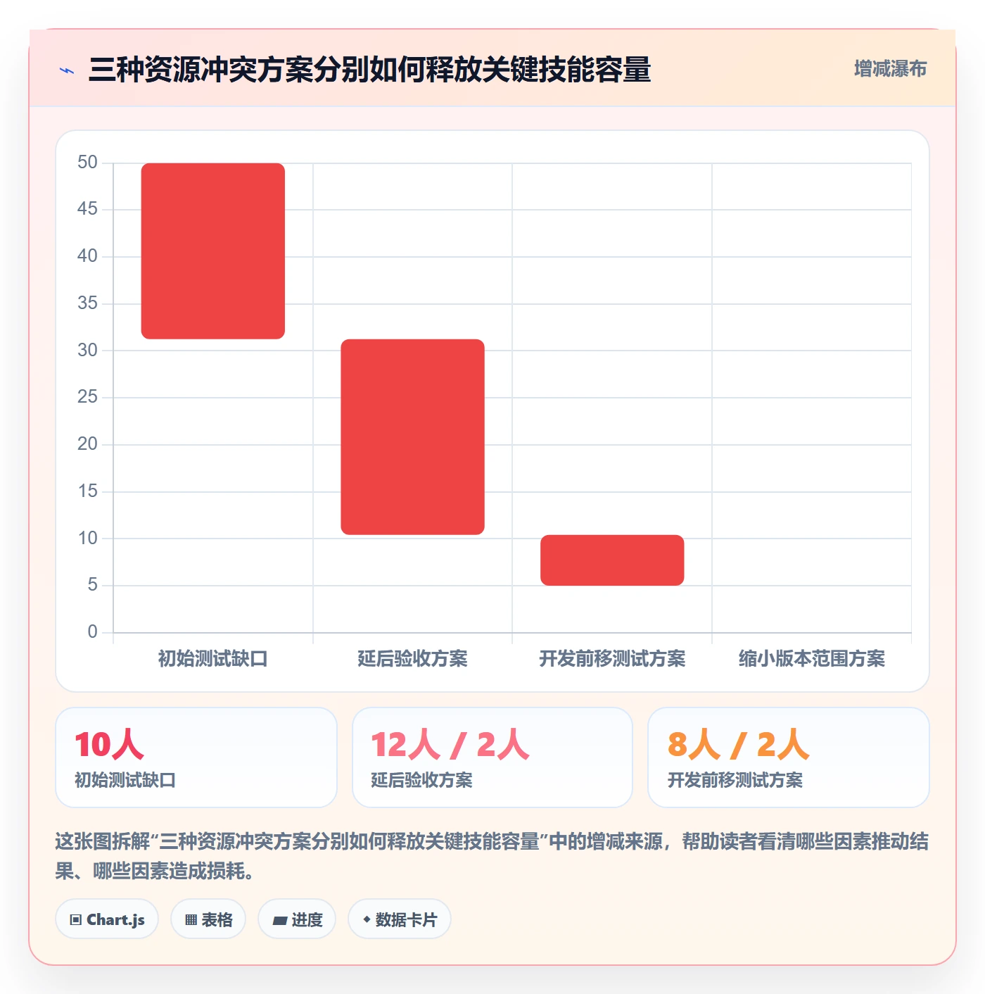 资源负载落地方案:研发团队开展人力资源计划的最佳实践案例解析
