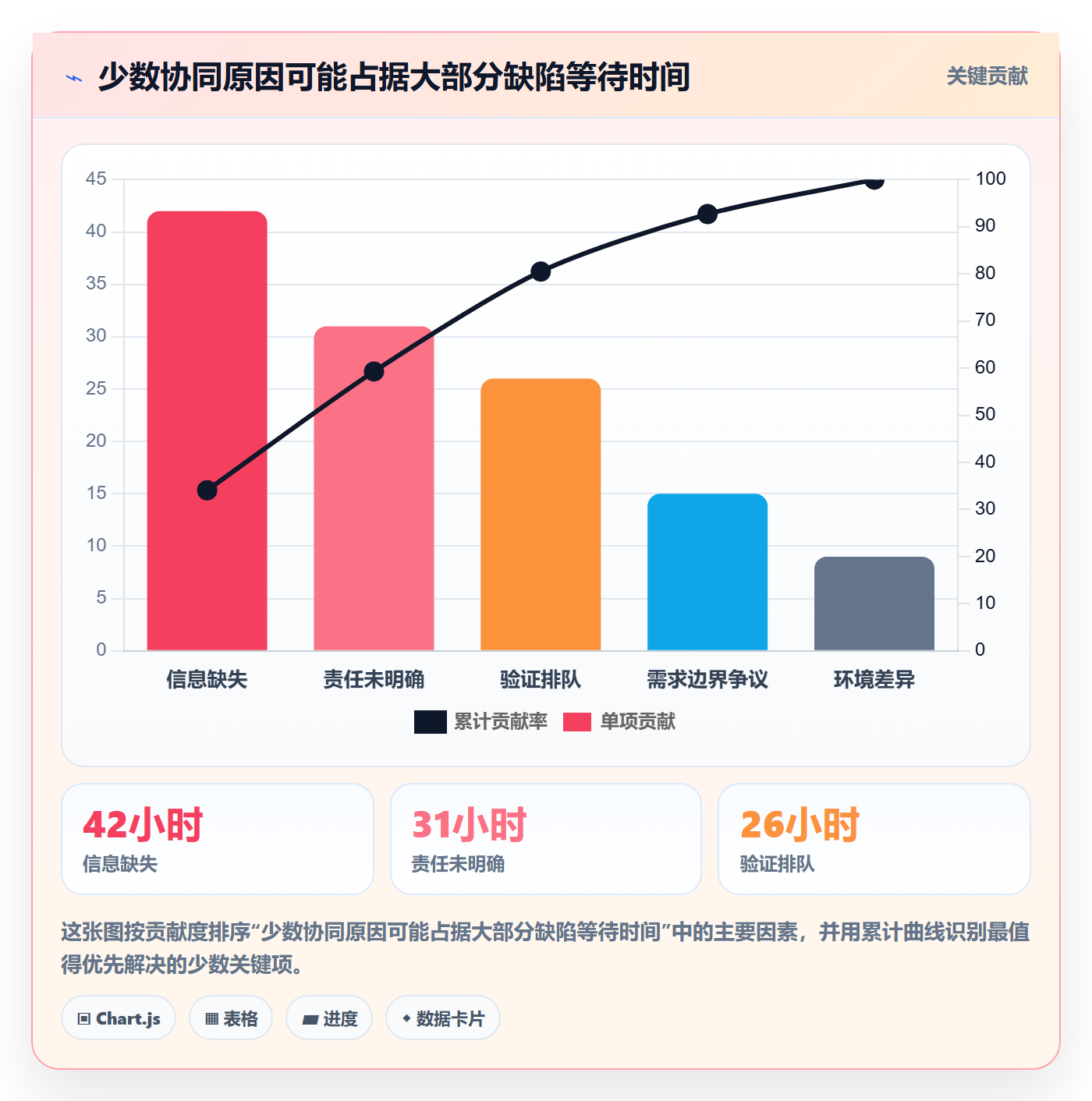 问题最佳实践:项目经理Bug / 缺陷协同管理,常见问题