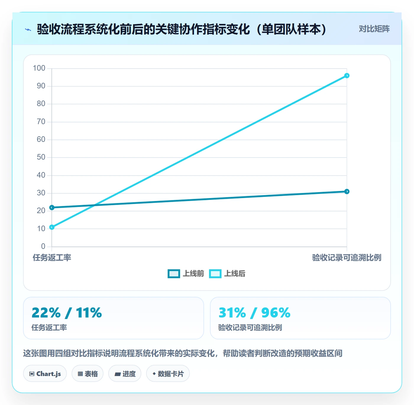 任务验收如何做好确认完成？跨部门团队效率提升与操作步骤
