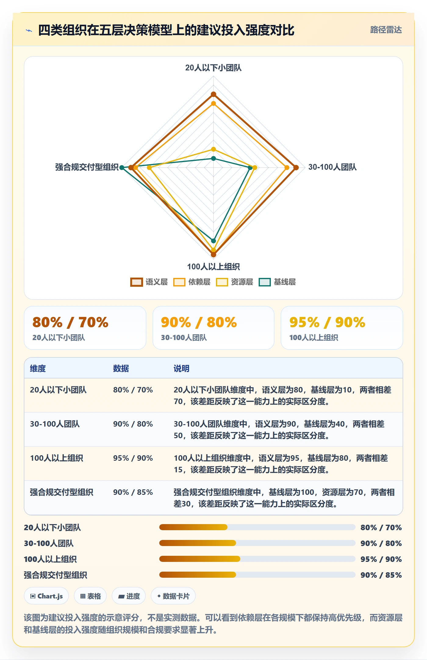 任务属性开始时间全流程:项目负责人效率提升与一文讲清