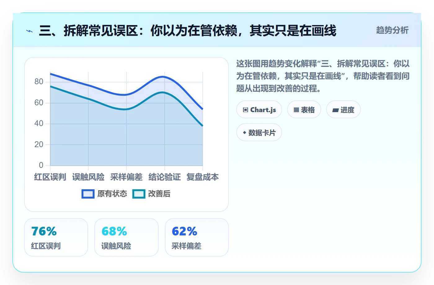 三、拆解常见误区：你以为在管依赖，其实只是在画线
