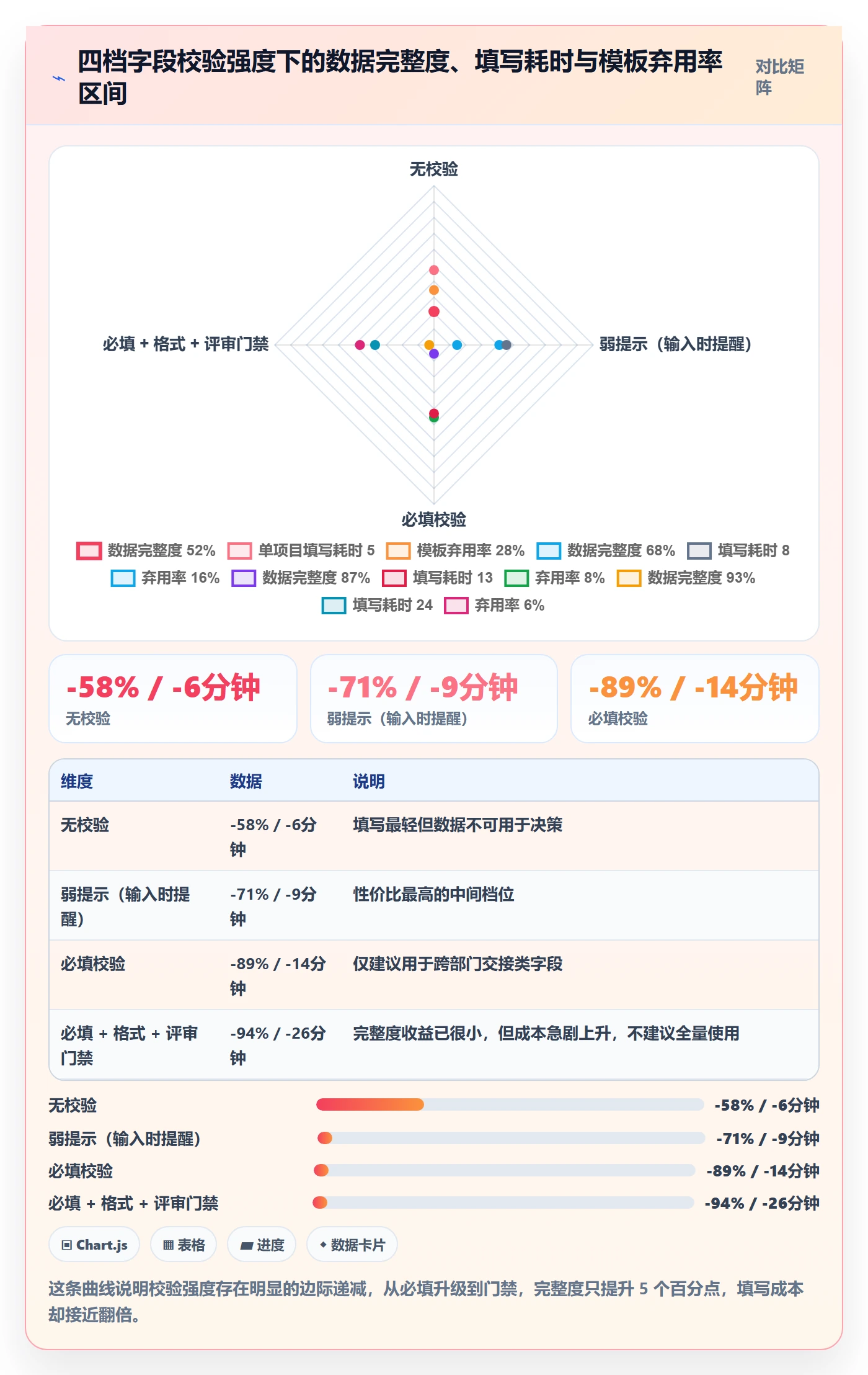 模板阶段流程与规范:跨部门团队项目模板制度设计关键指标