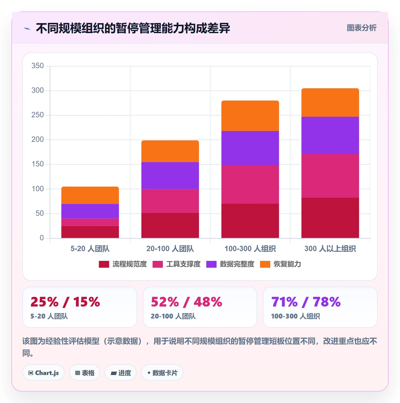 暂停管理指南:企业管理者如何做好任务执行,入门指南全流程
