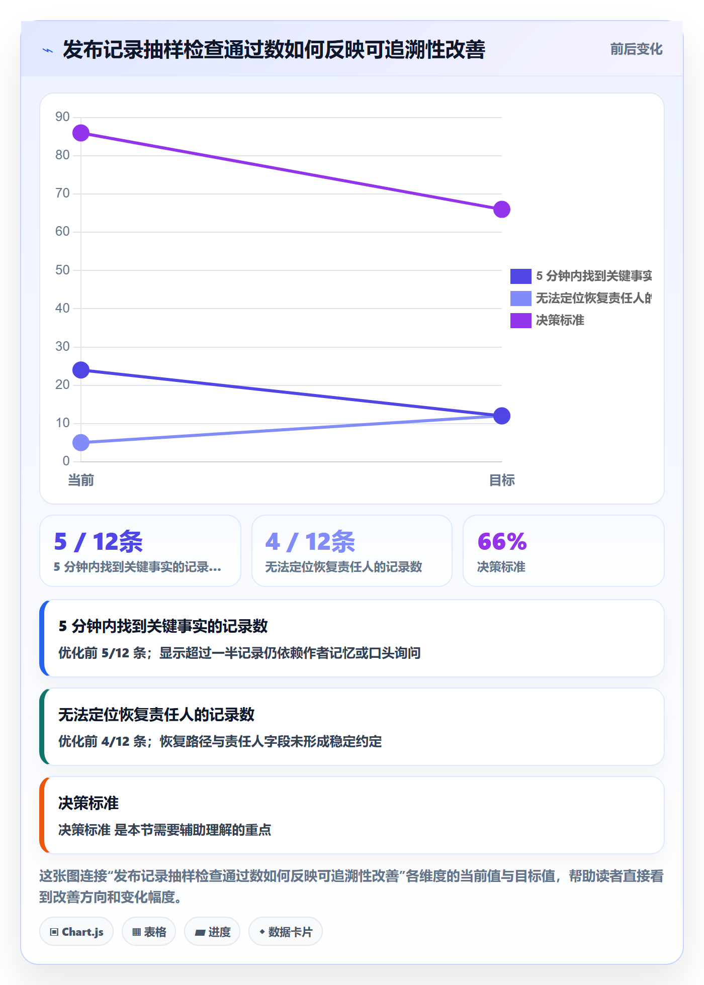 发布记录管理方法大全:项目成员发布管理最佳实践落地清单