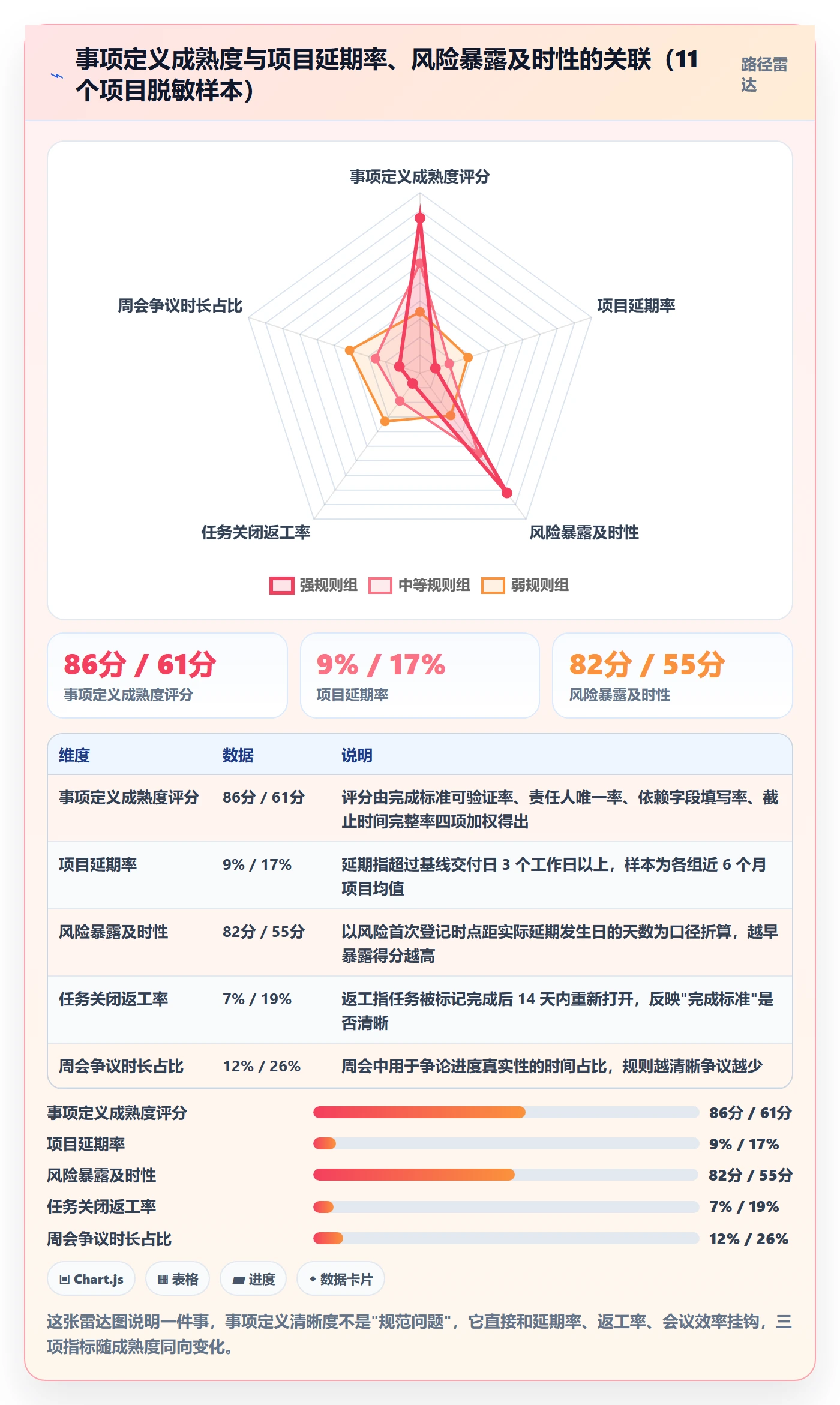 任务管理如何做好事项？PMO风险控制与操作步骤