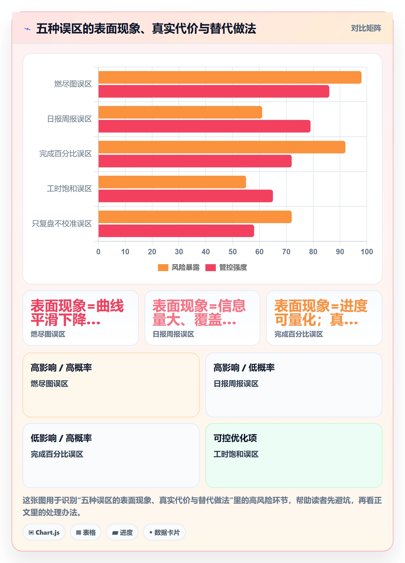 实际进度管理指南:研发团队如何做好进度管理,制度设计全流程