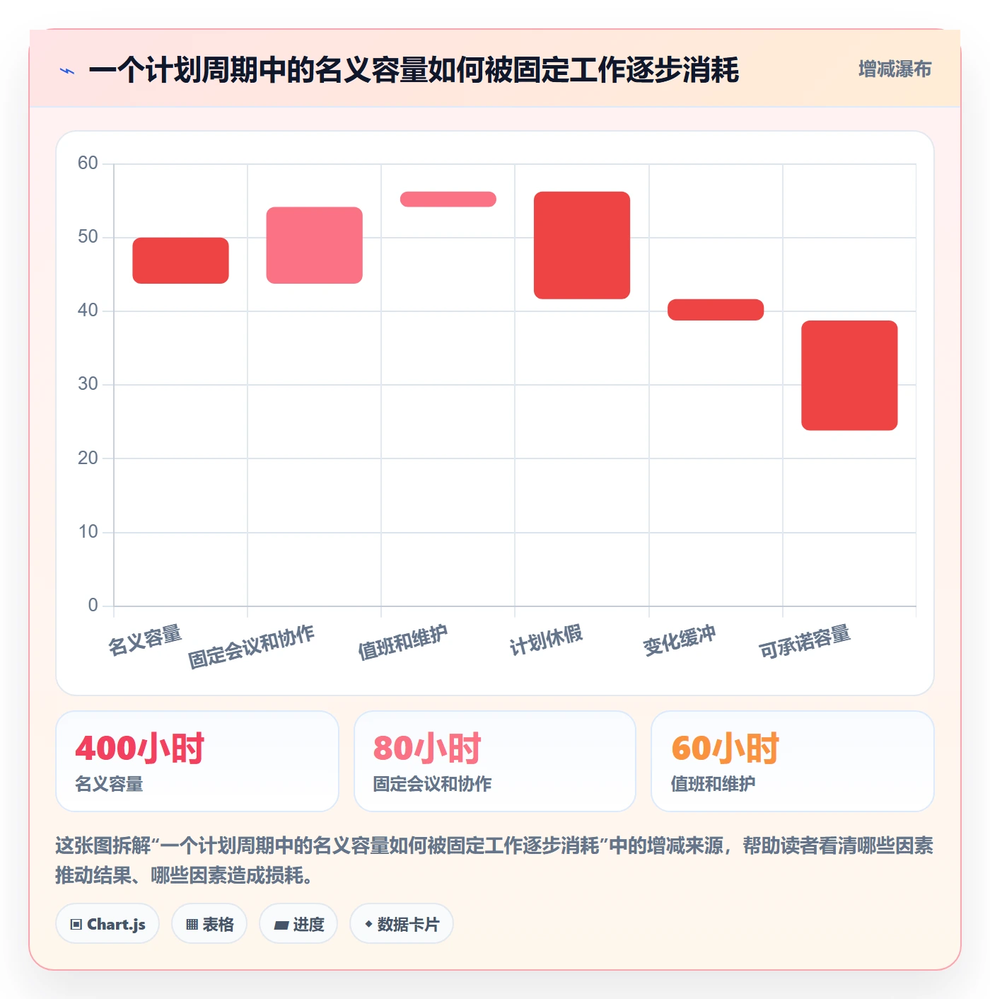 资源负载怎么做?研发团队流程优化:人力资源计划从0到1