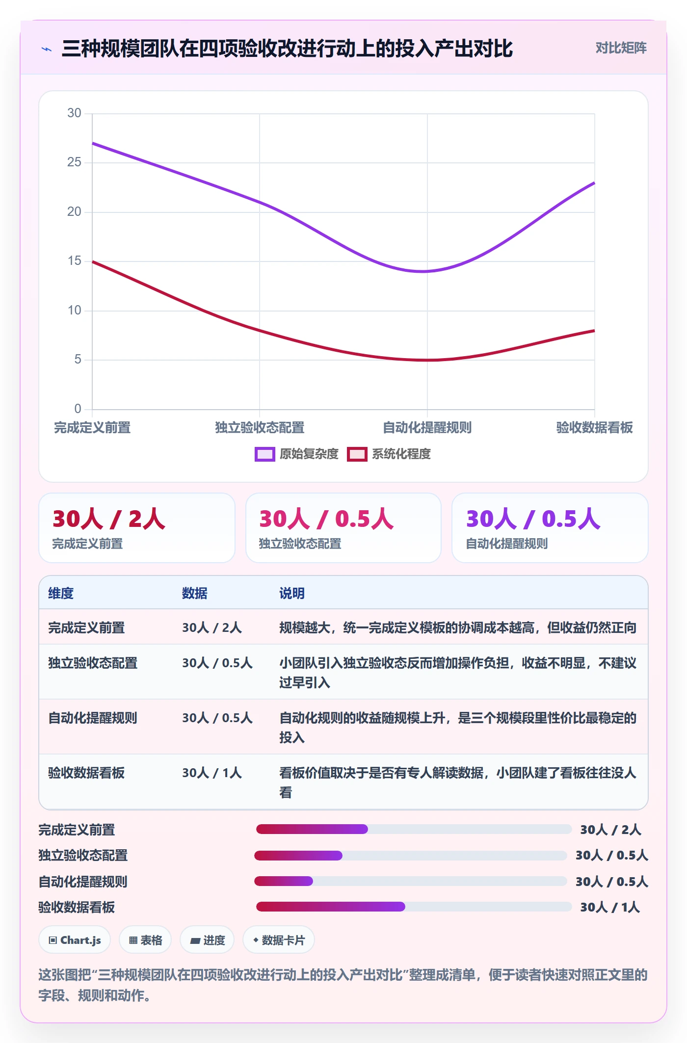任务验收如何做好确认完成?管理层数据分析与操作步骤