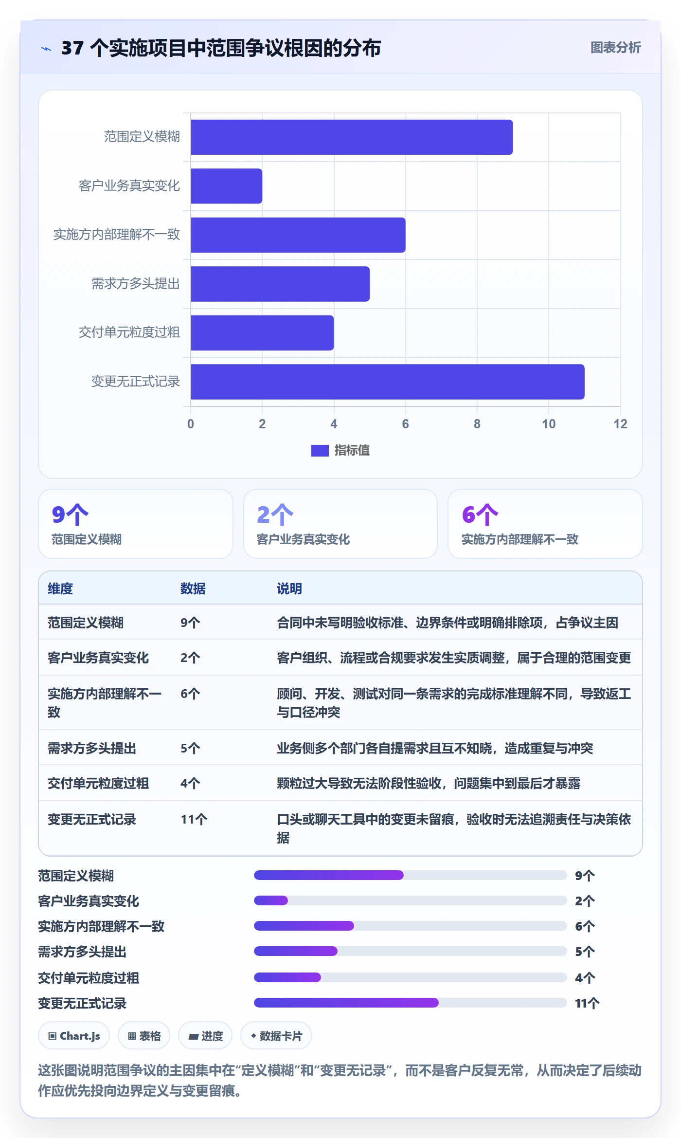 项目范围如何做好交付范围？实施团队协同管理与操作步骤