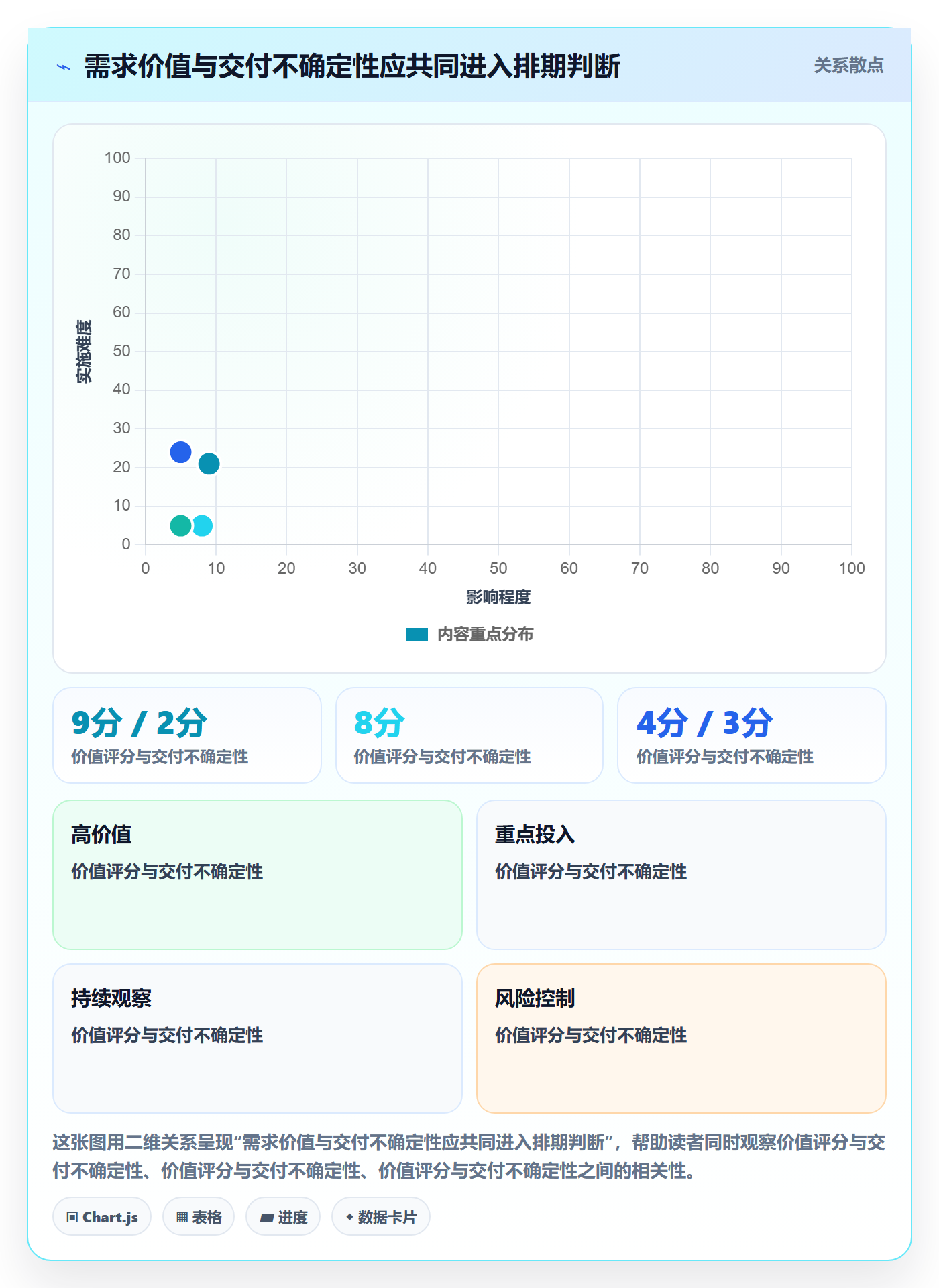 开发周期管理方法大全：管理层需求排期数据分析落地清单