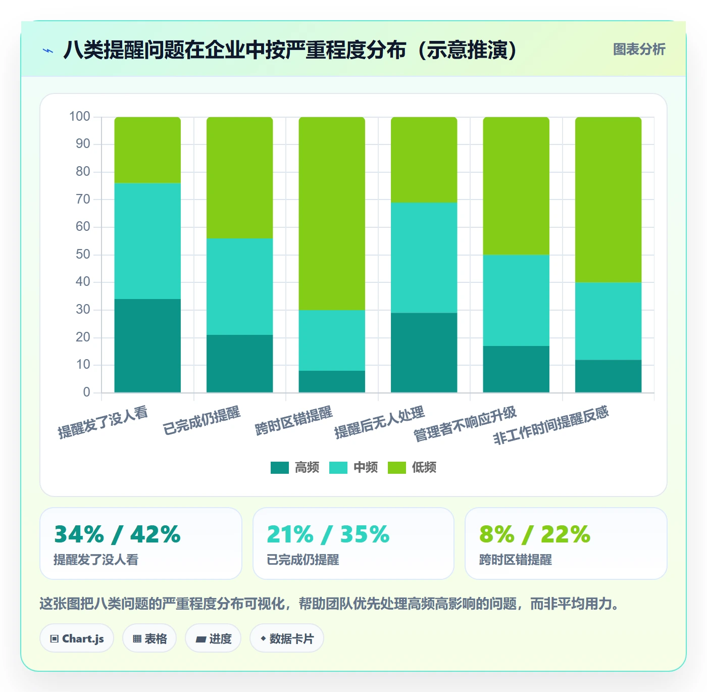 到期提醒最佳实践：实施团队任务提醒制度设计，常见问题