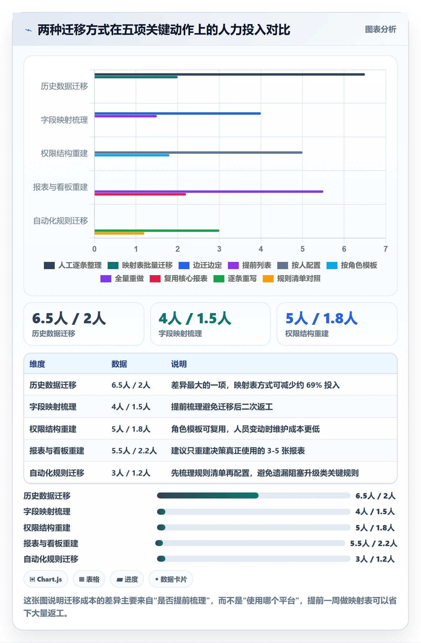 完成实操方法:项目经理提升任务执行效率的制度设计方法与模板