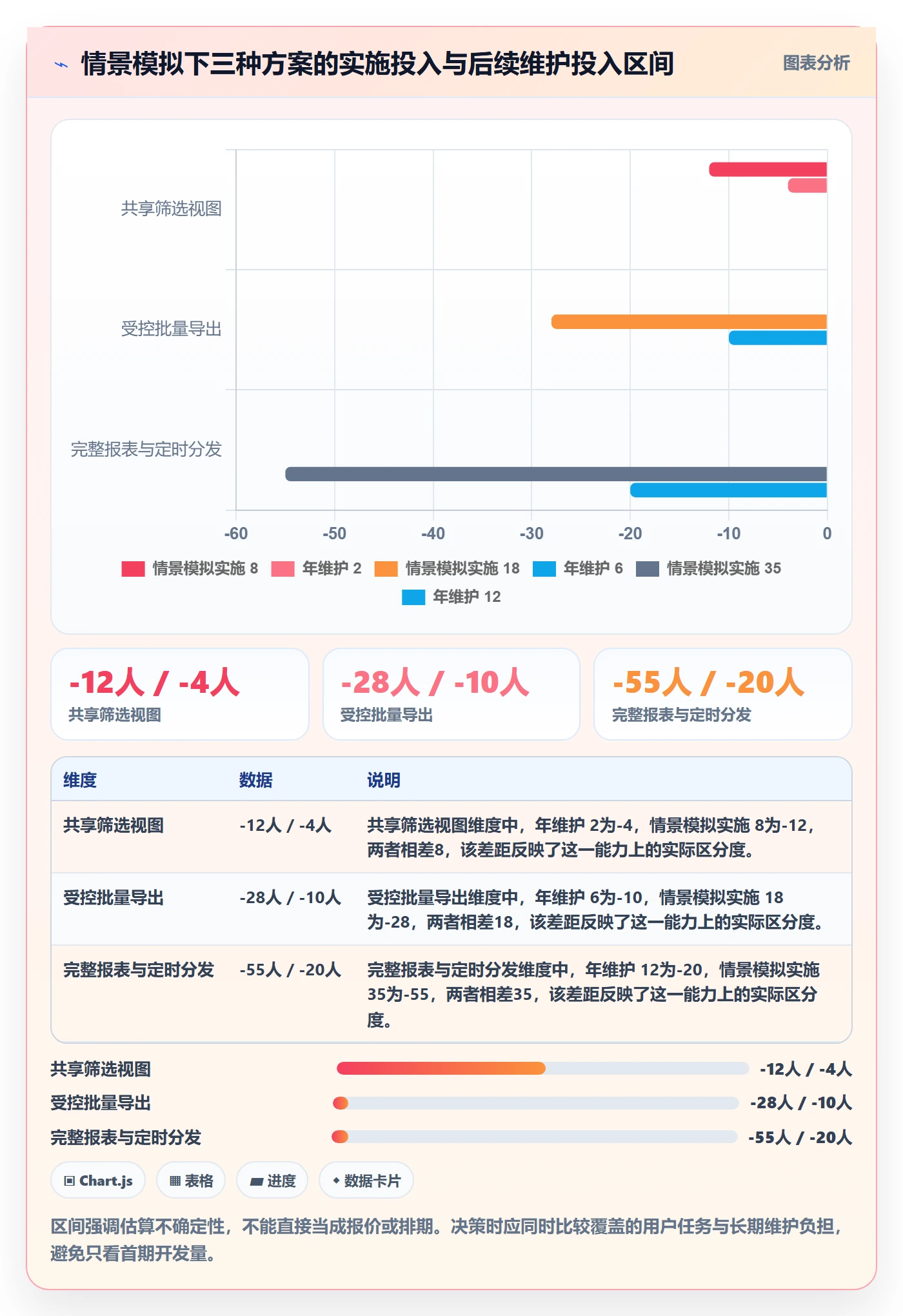 需求管理如何做好需求分析？项目成员实操方法与操作步骤