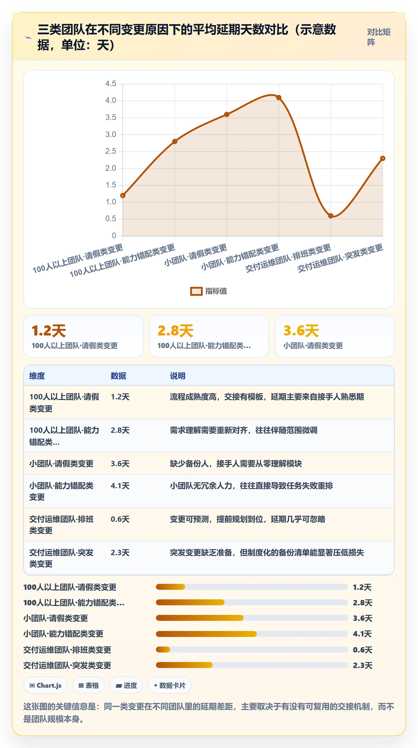 任务负责人变更管理指南:项目成员如何做好任务分派,入门指南全流程