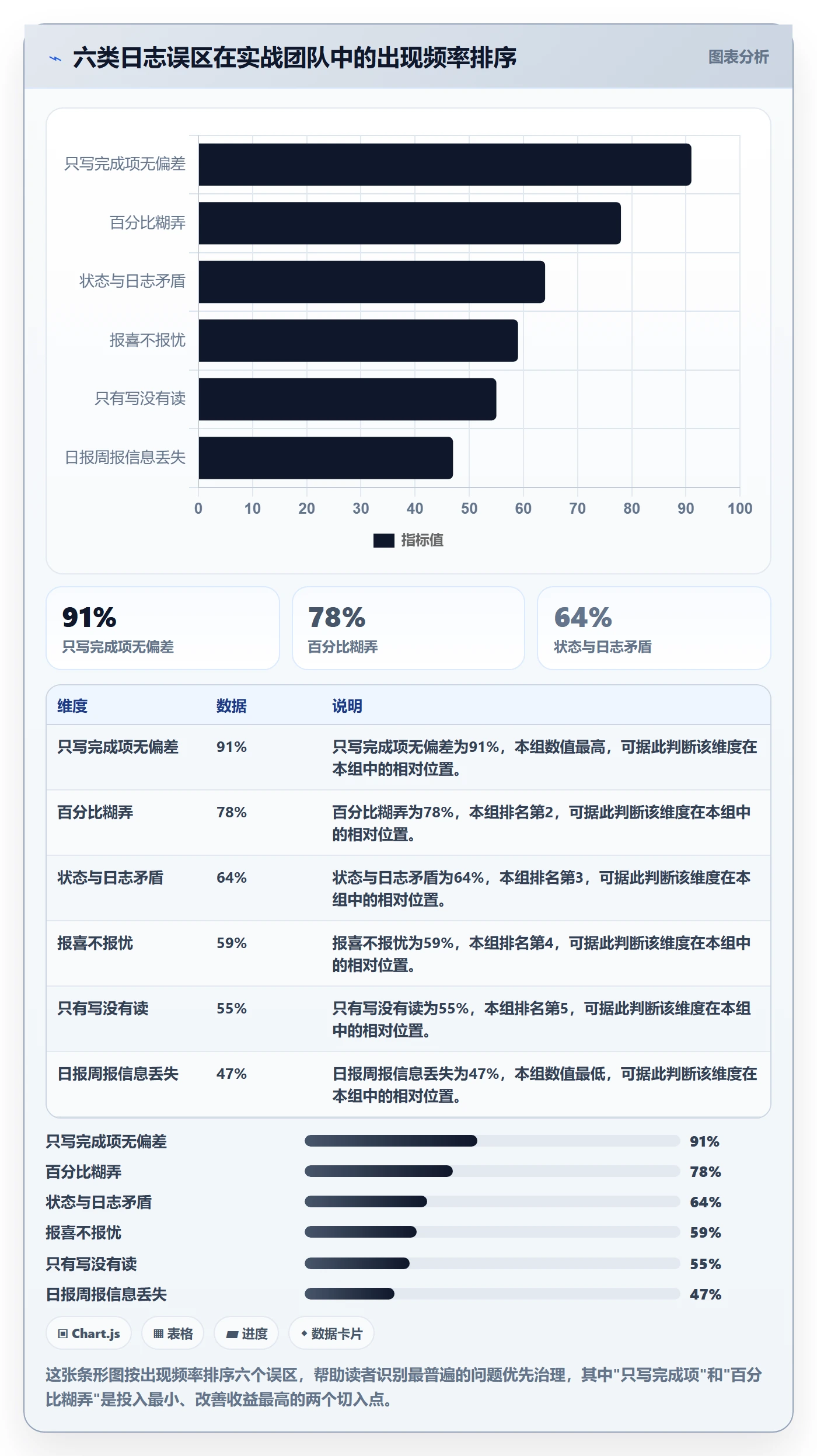 进度跟踪进度日志教程:项目成员入门指南,避坑指南