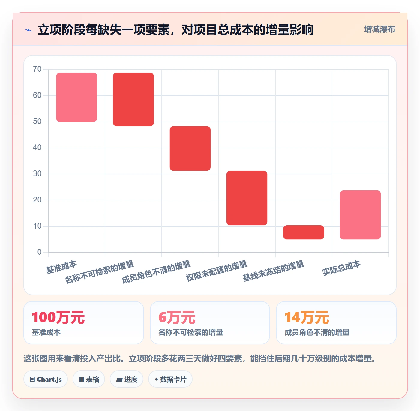 项目立项项目名称全流程:项目成员落地方案与一文讲清