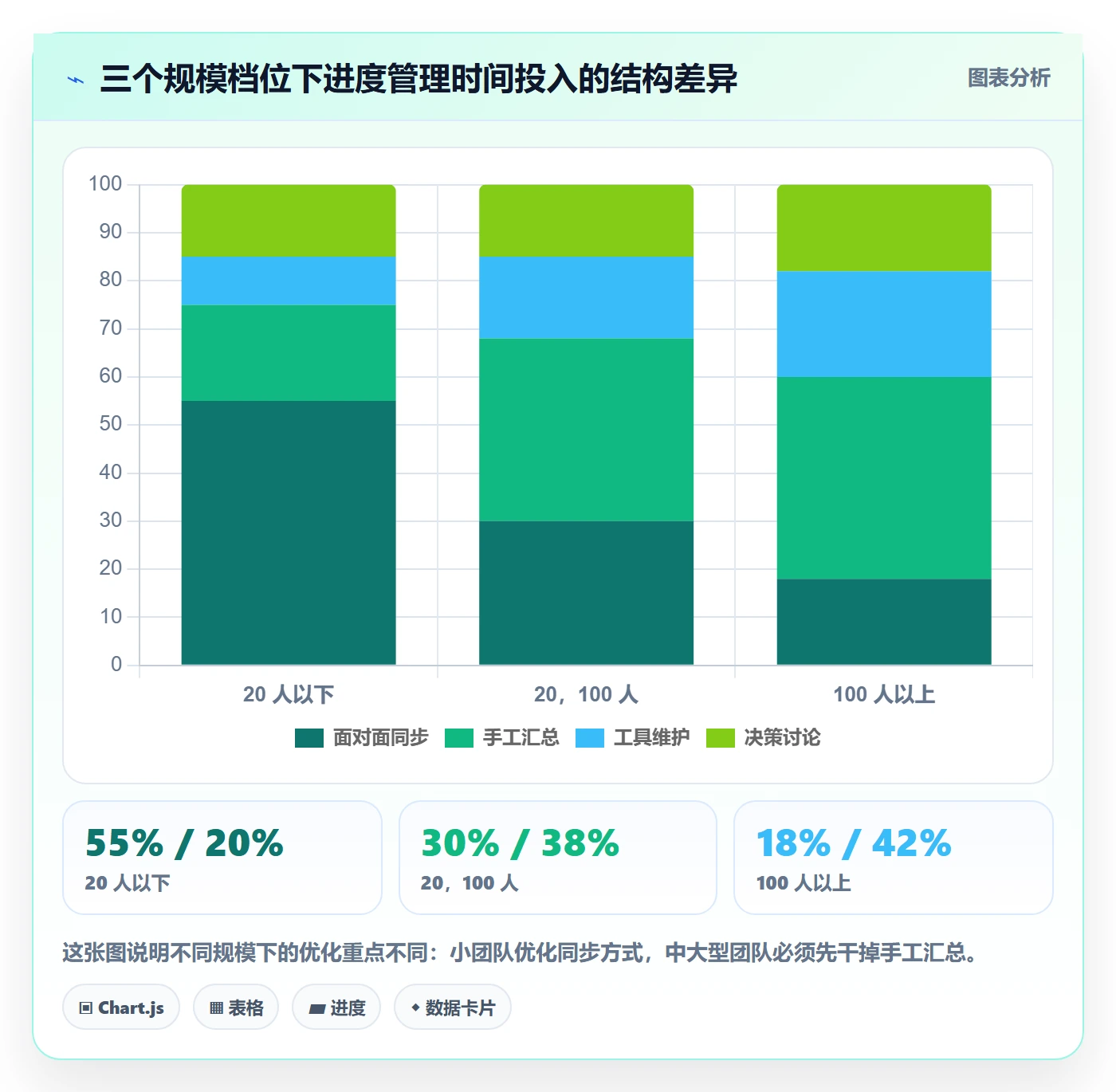 实际进度实操方法:研发团队提升进度管理效率的流程优化方法与模板
