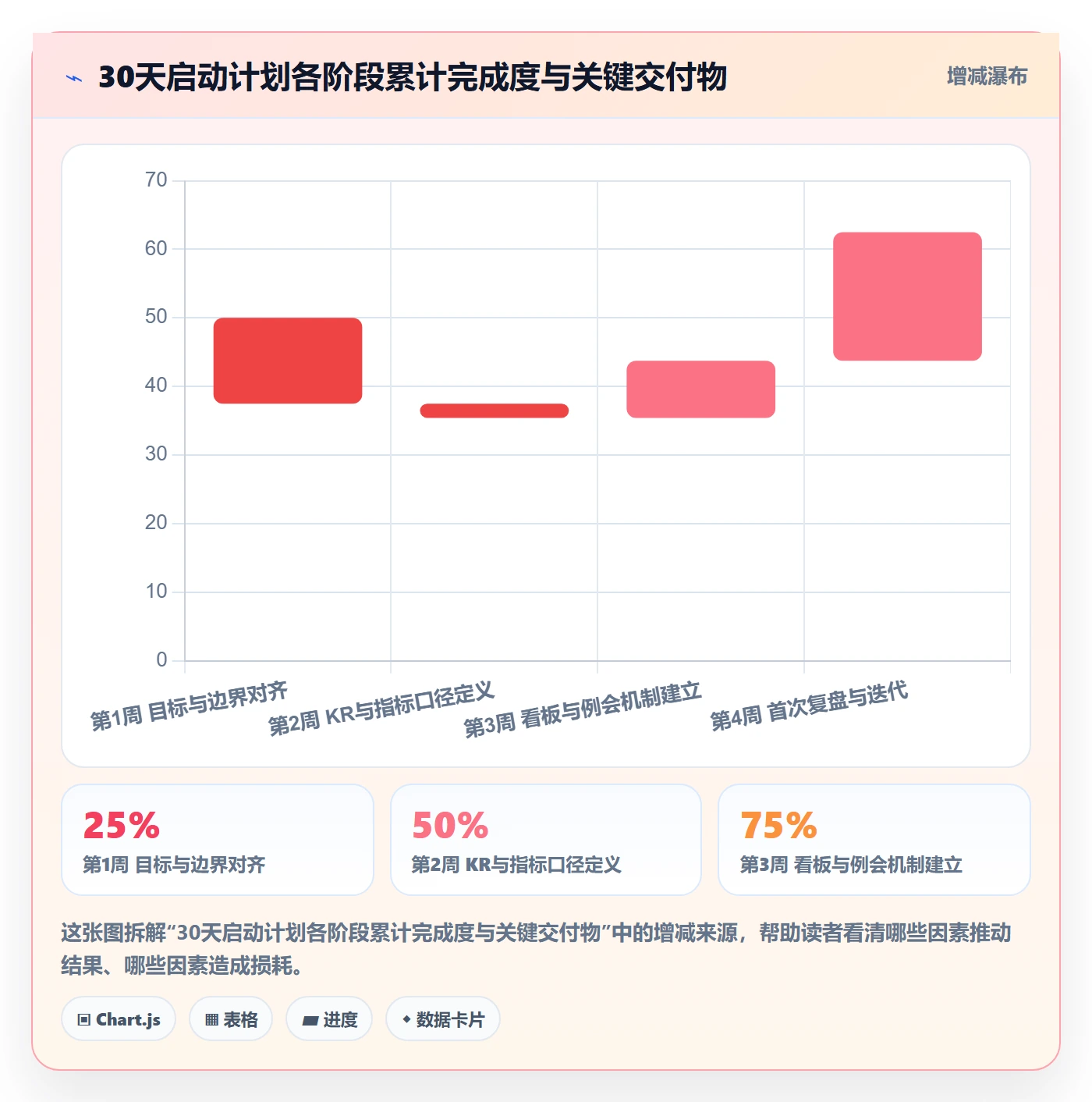 关键结果流程与规范:管理层项目目标入门指南关键指标
