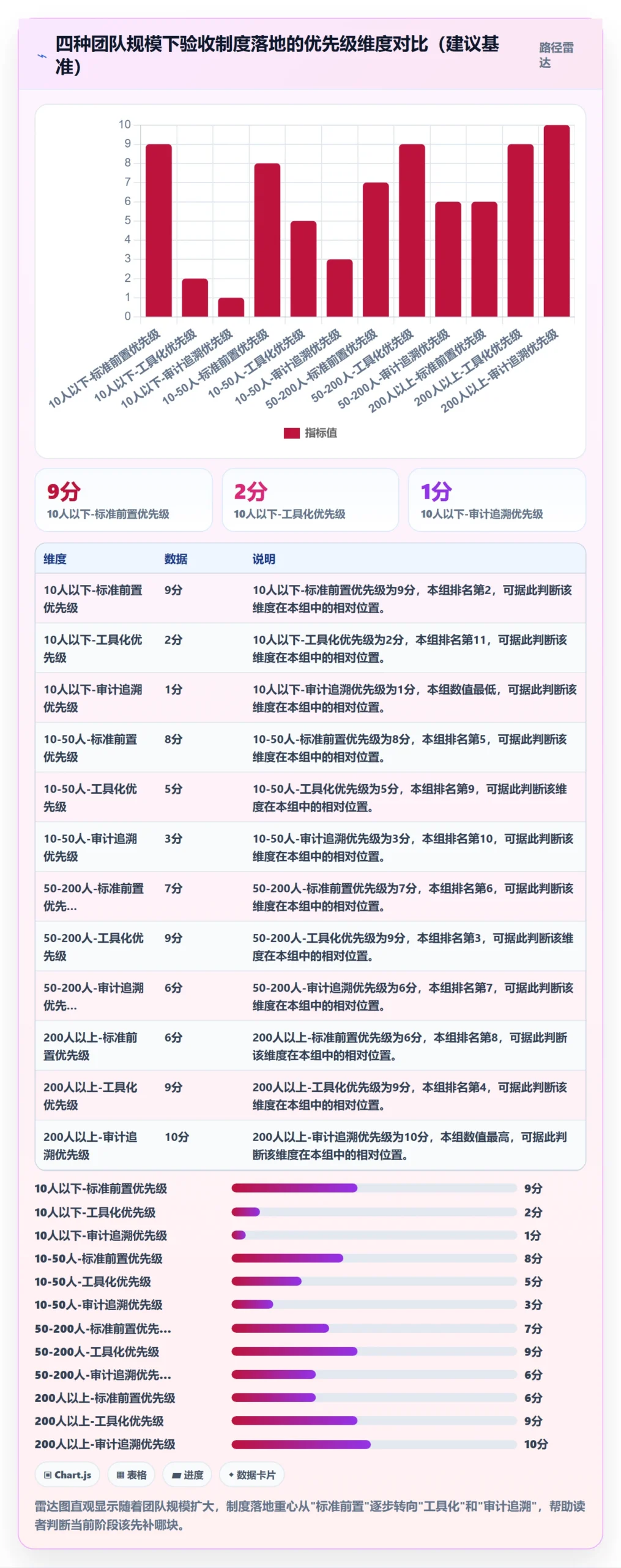 任务验收如何做好验收记录？研发团队制度设计与操作步骤