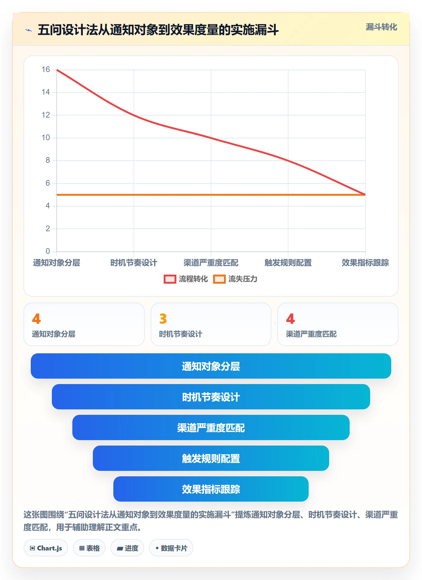 消息通知管理指南:管理层如何做好任务提醒,制度设计全流程
