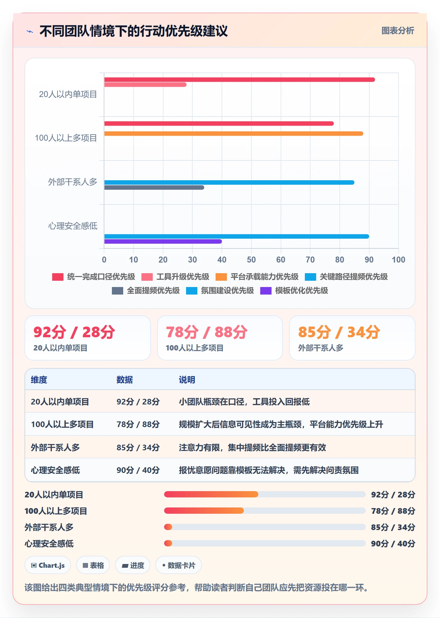进度更新最佳实践：项目经理进度管理实操方法，常见问题