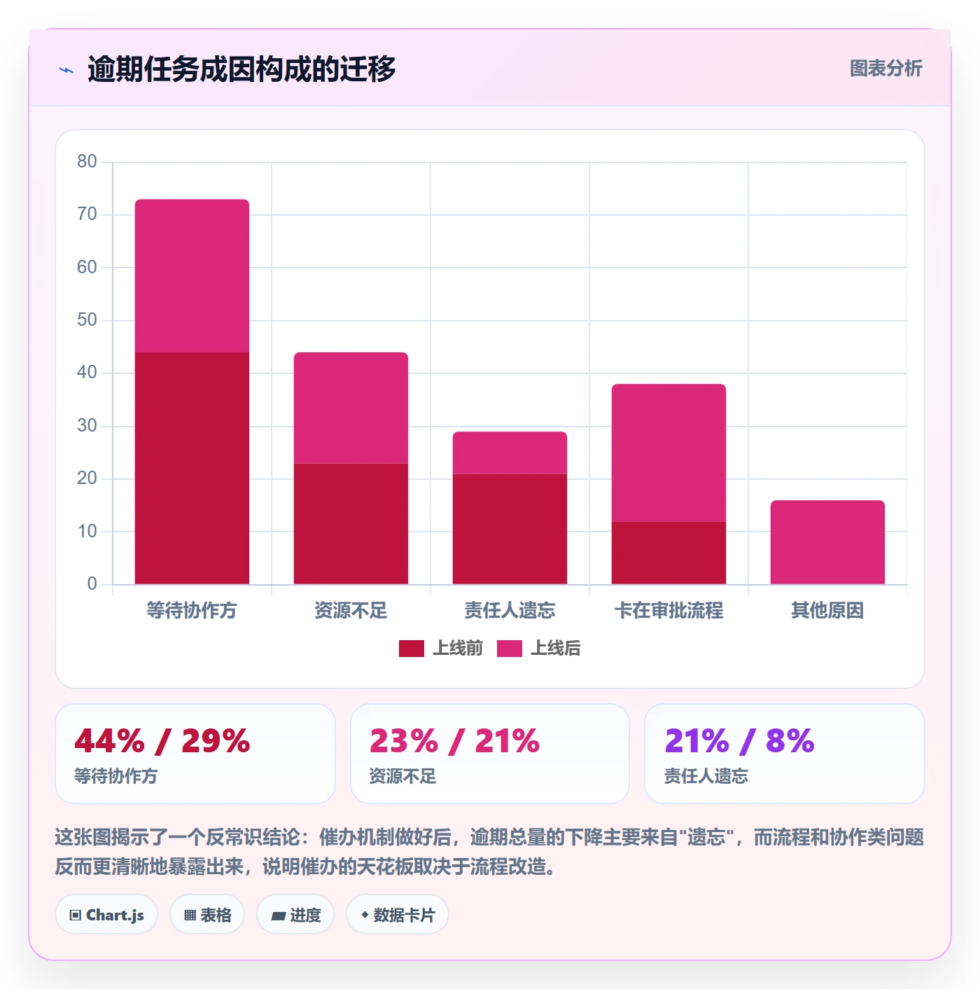 催办落地方案:管理层开展任务提醒的入门指南案例解析