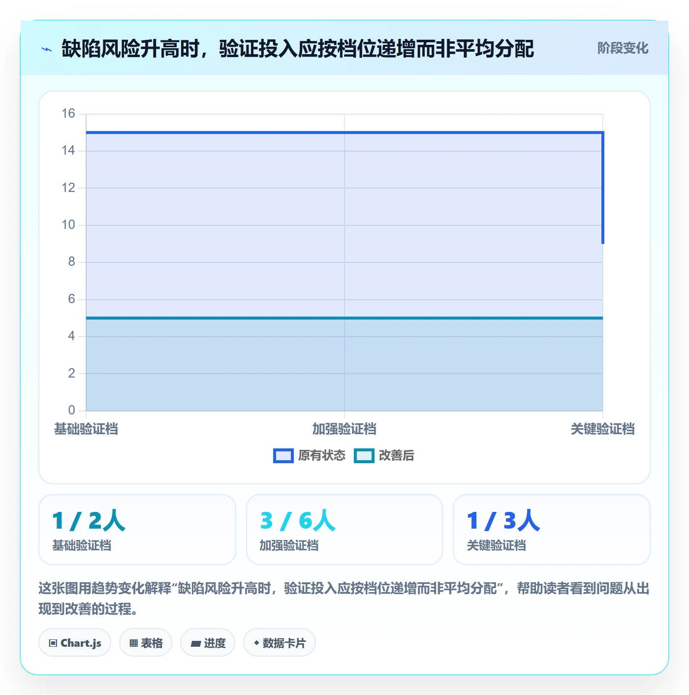 Bug / 缺陷如何做好验证？PMO实操方法与操作步骤