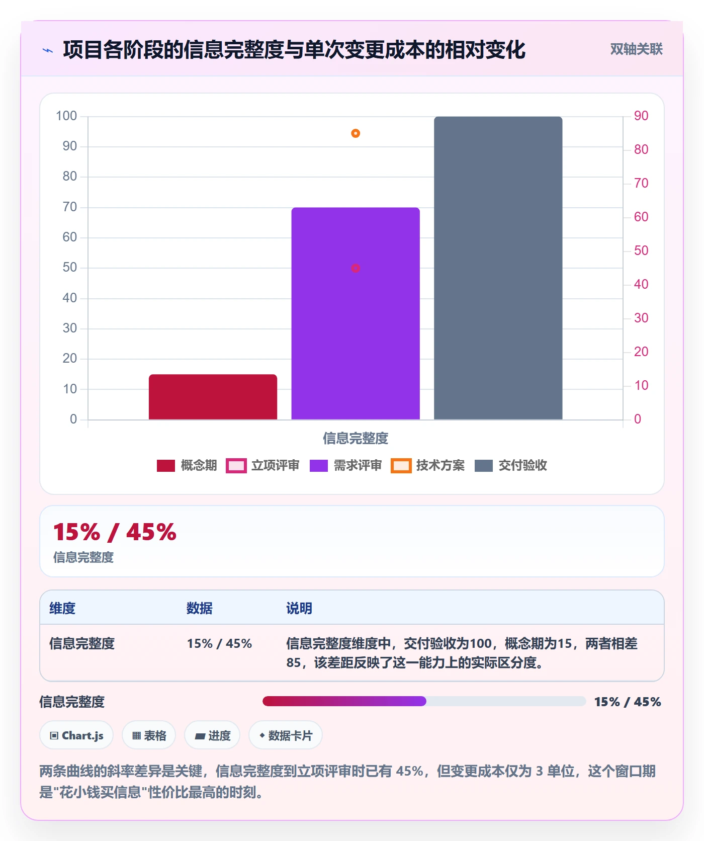 立项管理指南:研发团队如何做好项目立项,数据分析全流程