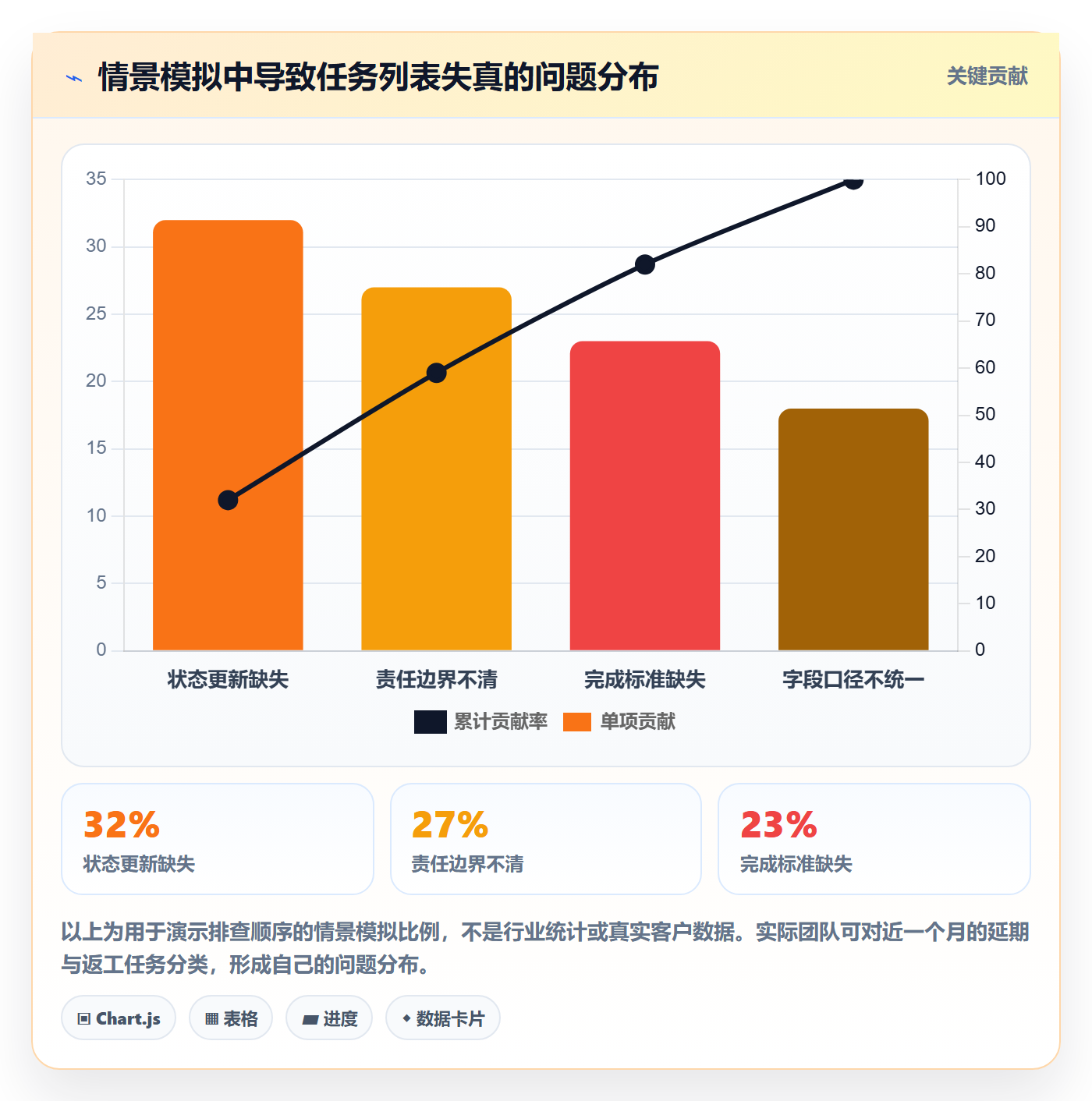列表视图任务列表教程:企业管理者落地方案,避坑指南