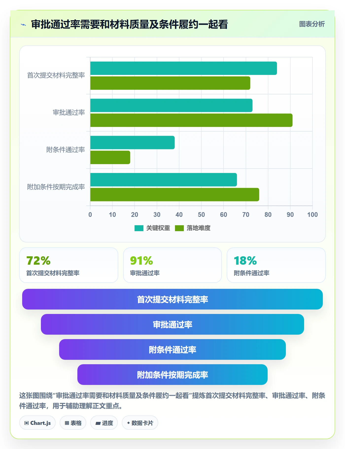 发布审批最佳实践:管理层发布管理数据分析,常见问题