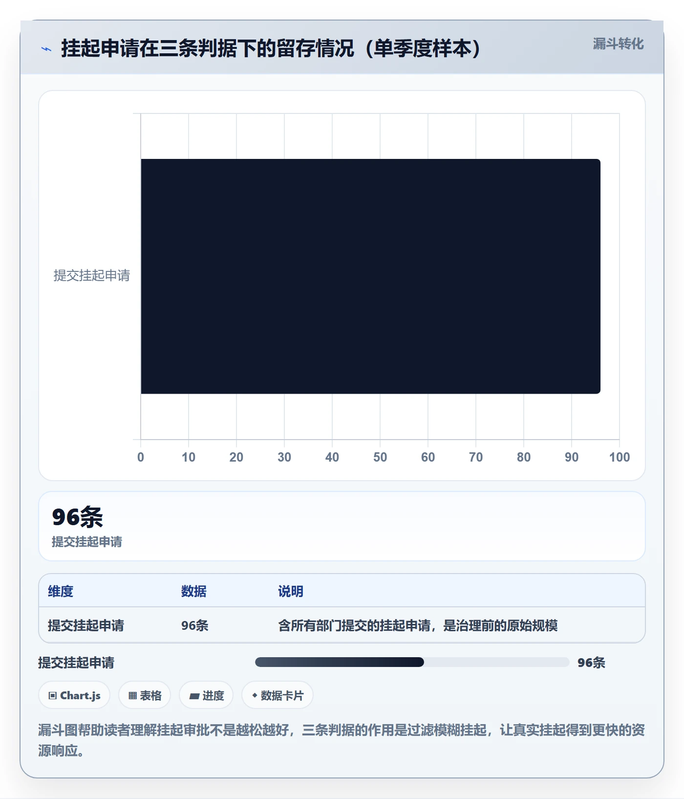 挂起管理方法大全:跨部门团队任务执行最佳实践落地清单