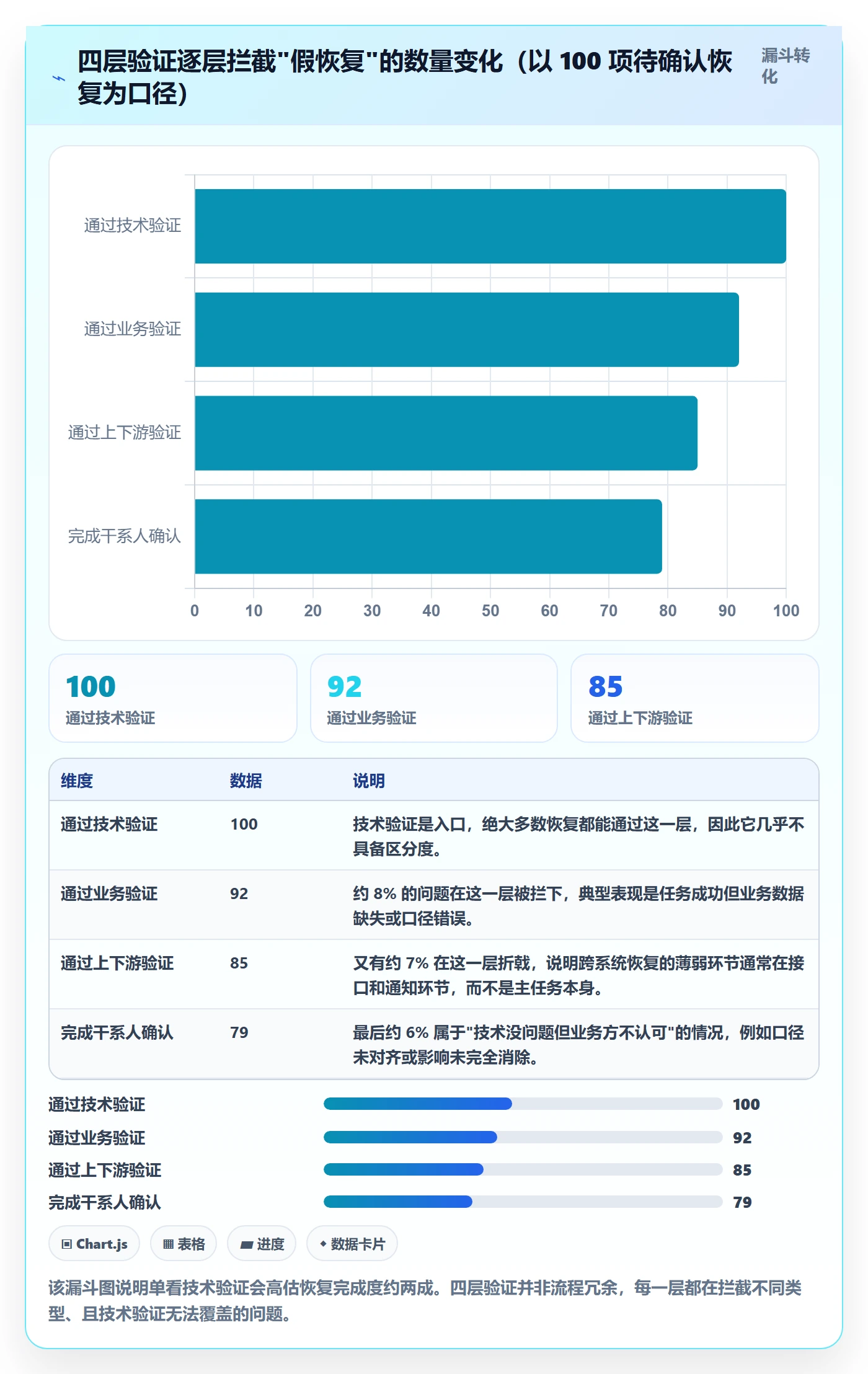 任务执行恢复全流程:项目成员实操方法与一文讲清