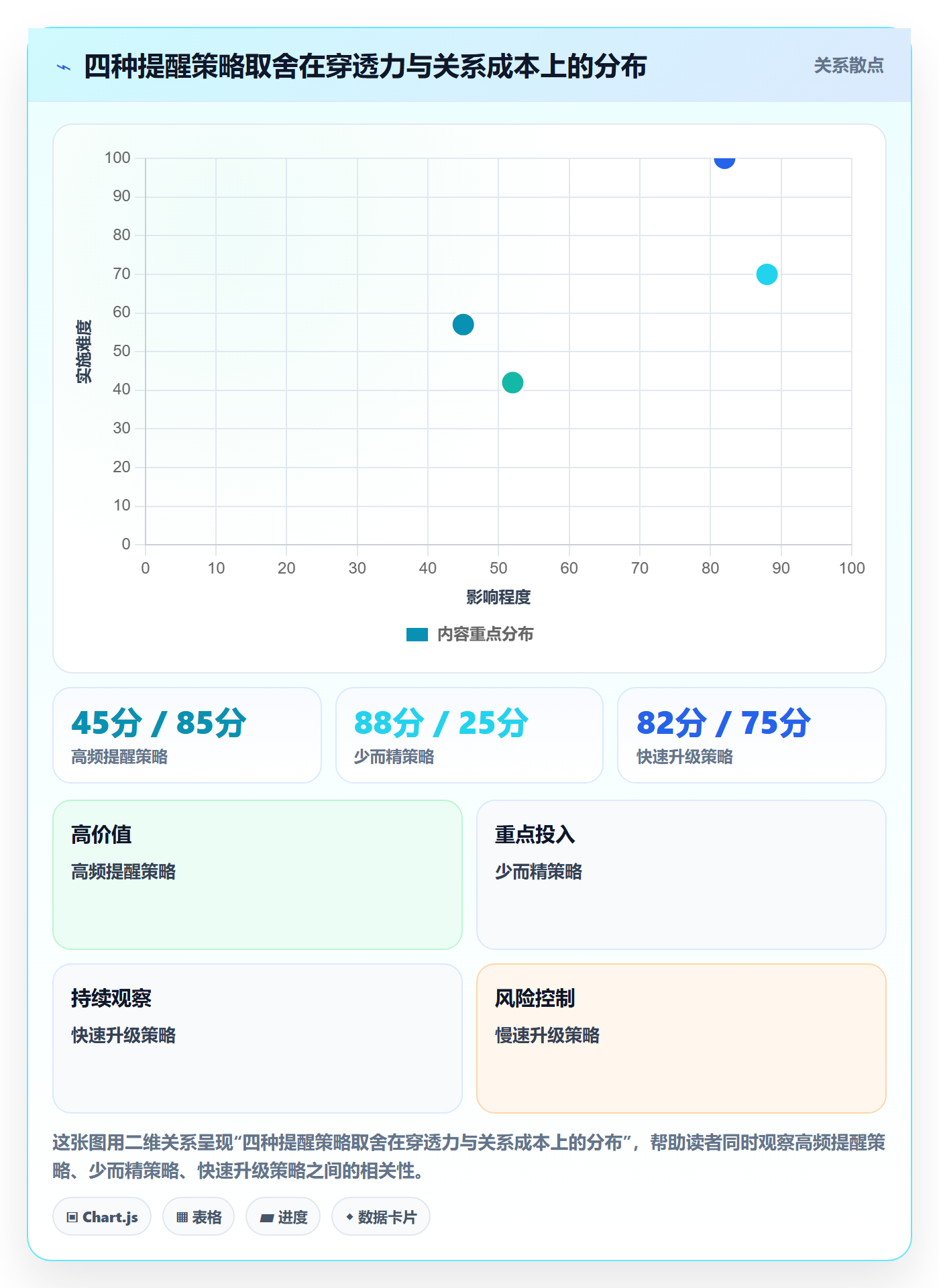 任务提醒消息通知教程：跨部门团队实操方法，避坑指南