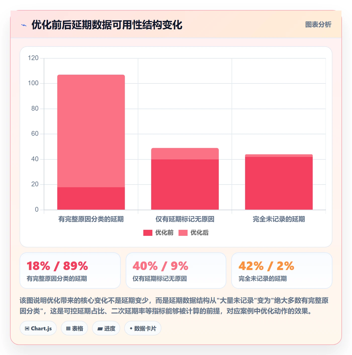 延期流程与规范：企业管理者任务执行数据分析关键指标