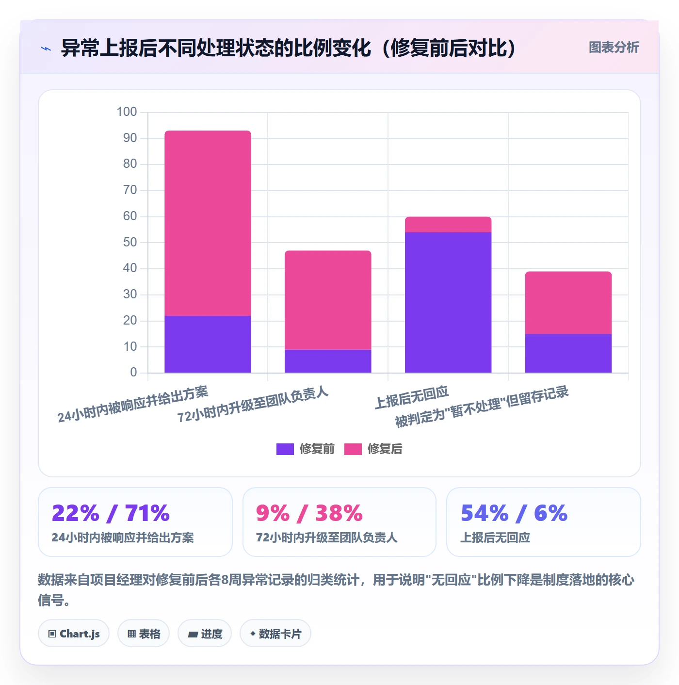 任务进度落地方案：项目成员开展进度管理的制度设计案例解析