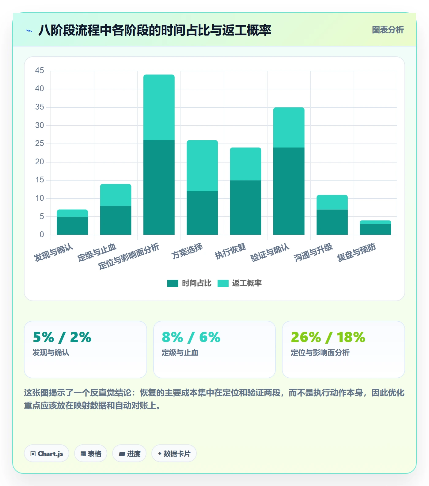 任务执行恢复全流程:实施团队数据分析与一文讲清