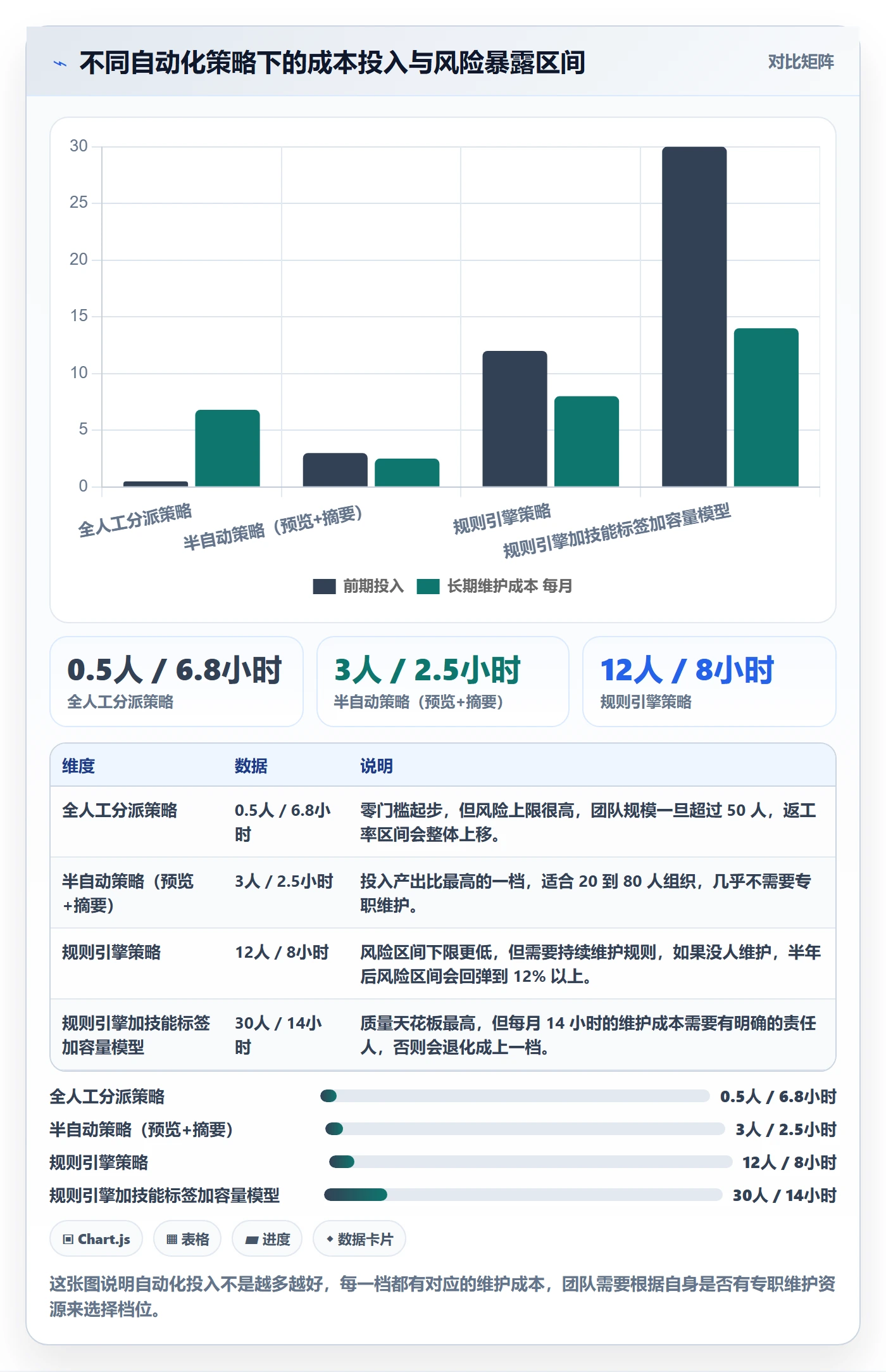 批量分配流程与规范：项目经理任务分派实操方法关键指标
