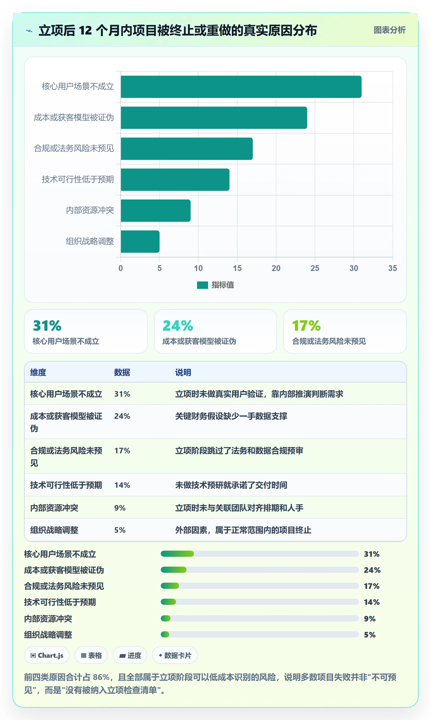 立项管理指南:产品经理如何做好项目立项,实操方法全流程