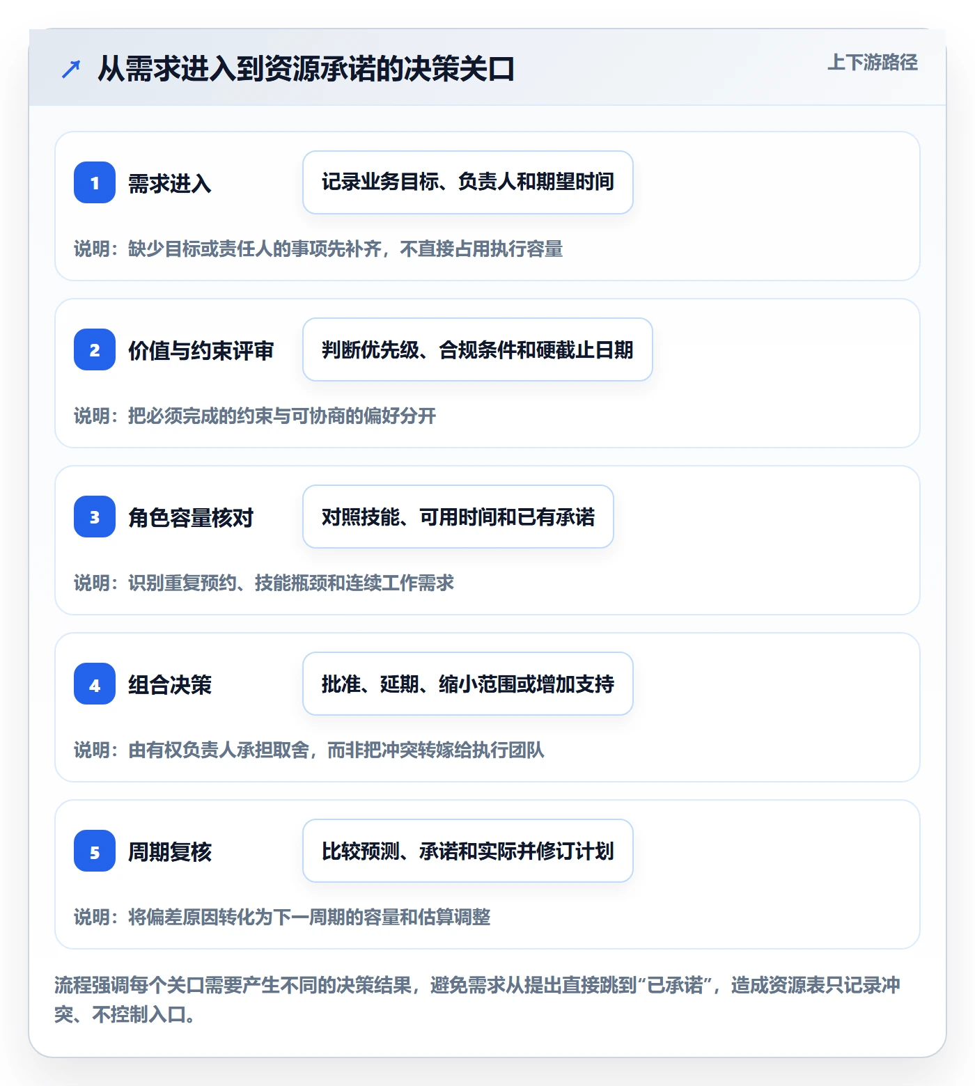 负荷落地方案：跨部门团队开展资源负载的最佳实践案例解析