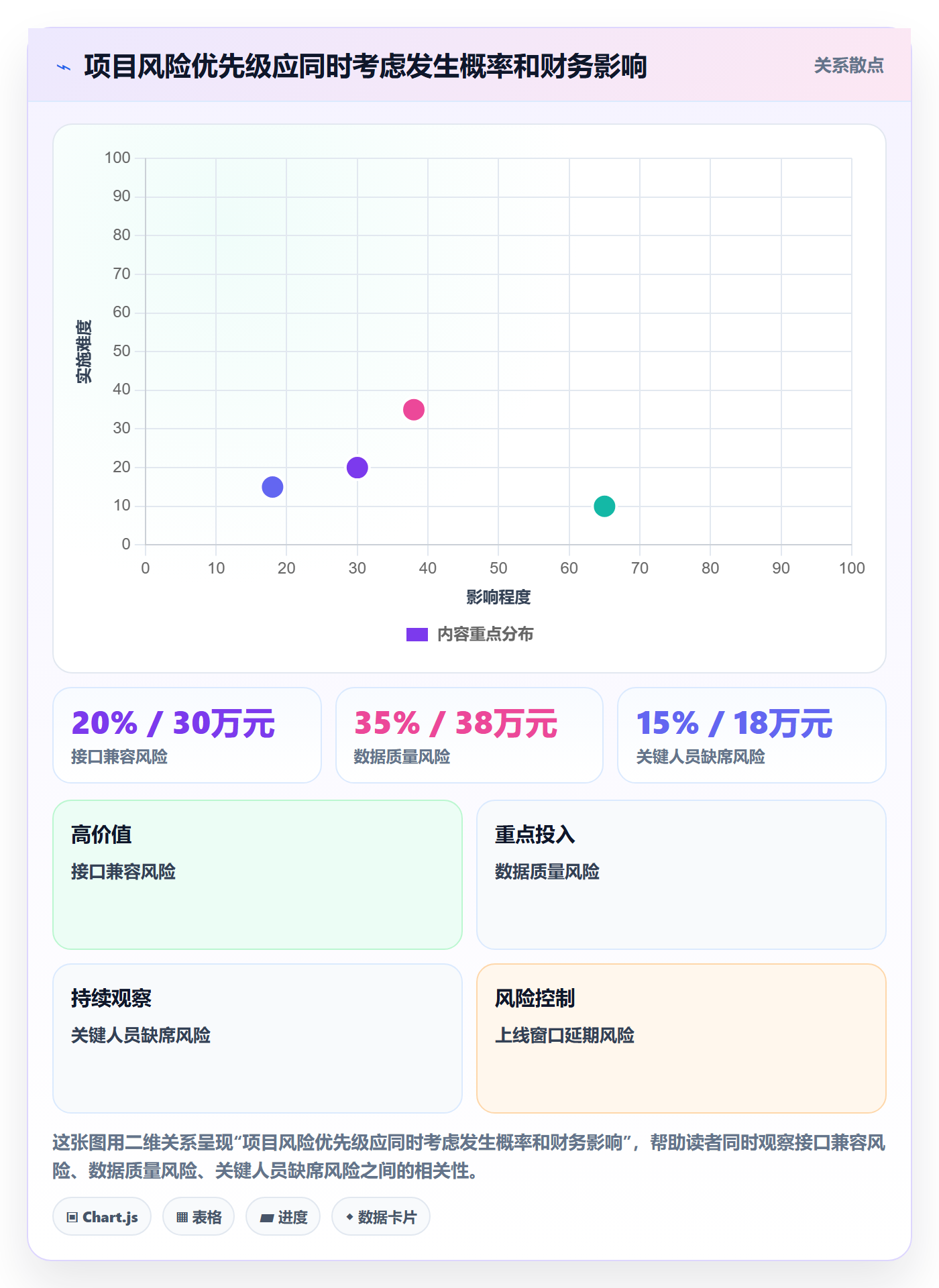 预算申请落地方案:项目经理开展预算管理的风险控制案例解析