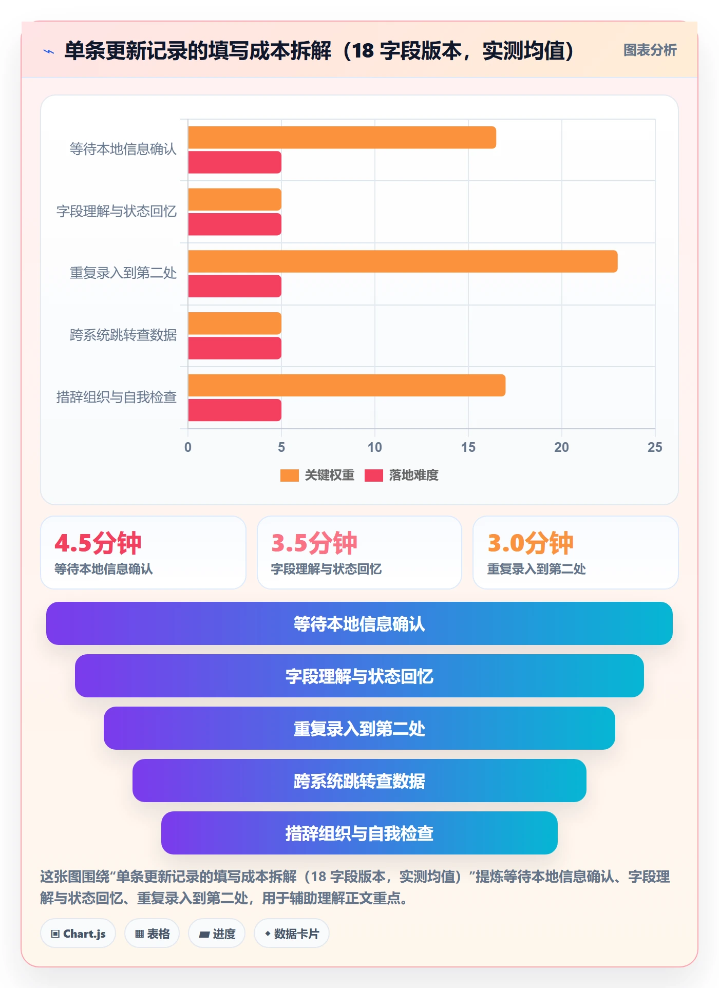 更新记录落地方案：PMO开展进度跟踪的实操方法案例解析