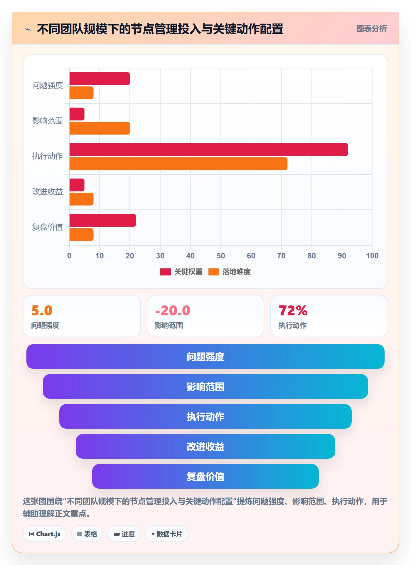 节点日期实操方法:研发团队提升里程碑效率的协同管理方法与模板